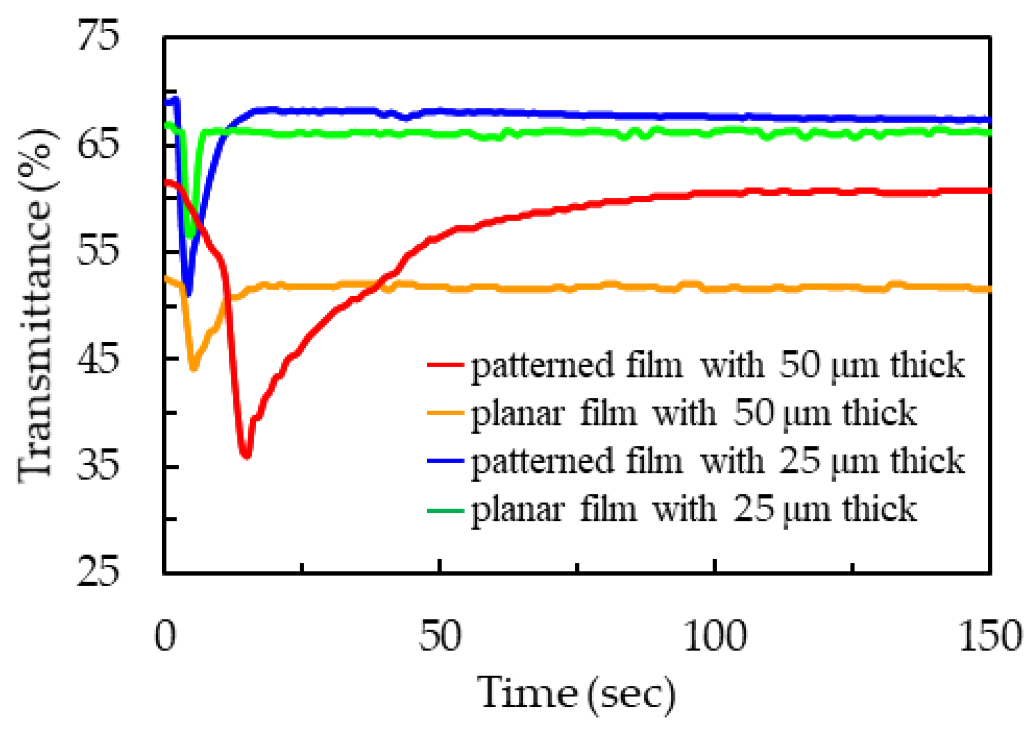 Polymers 13 02906 g006 550