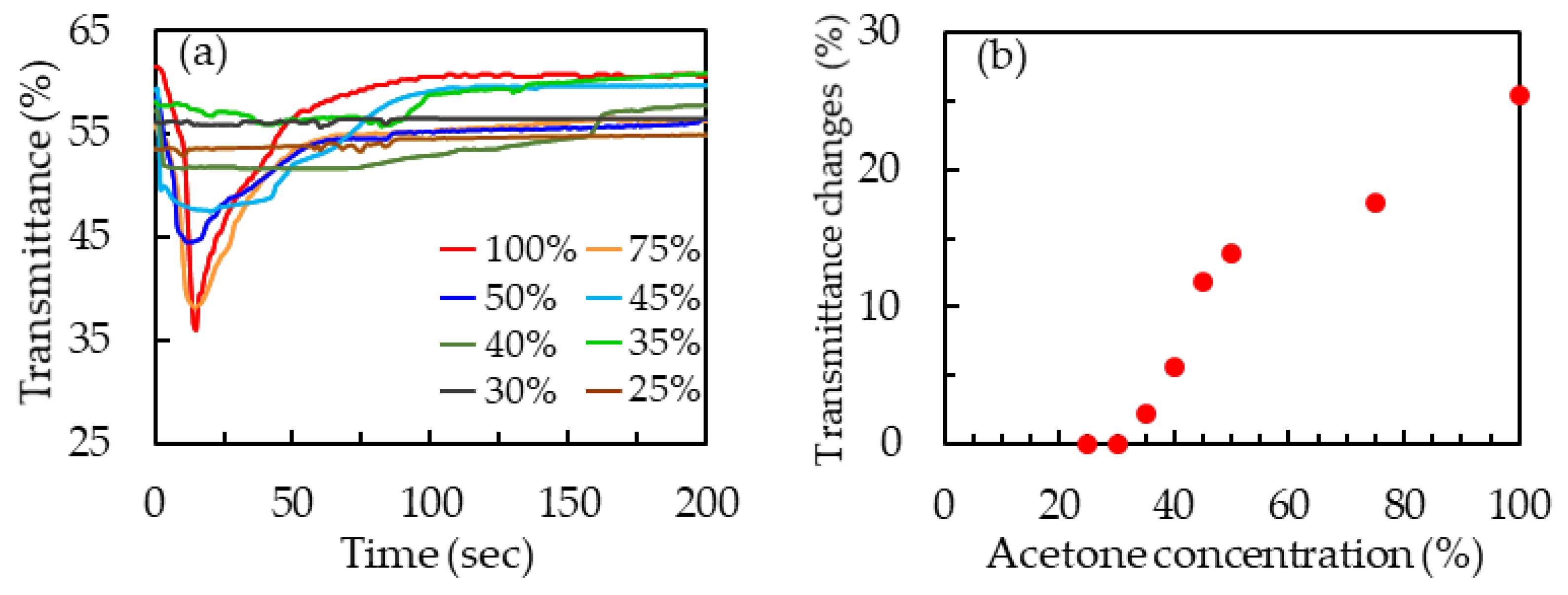 Polymers 13 02906 g007 550