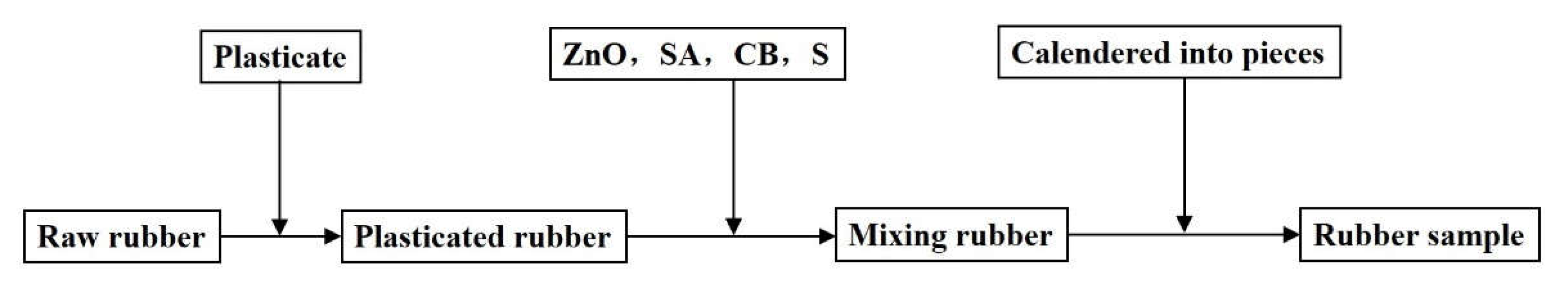 Polymers 13 02908 g003 550