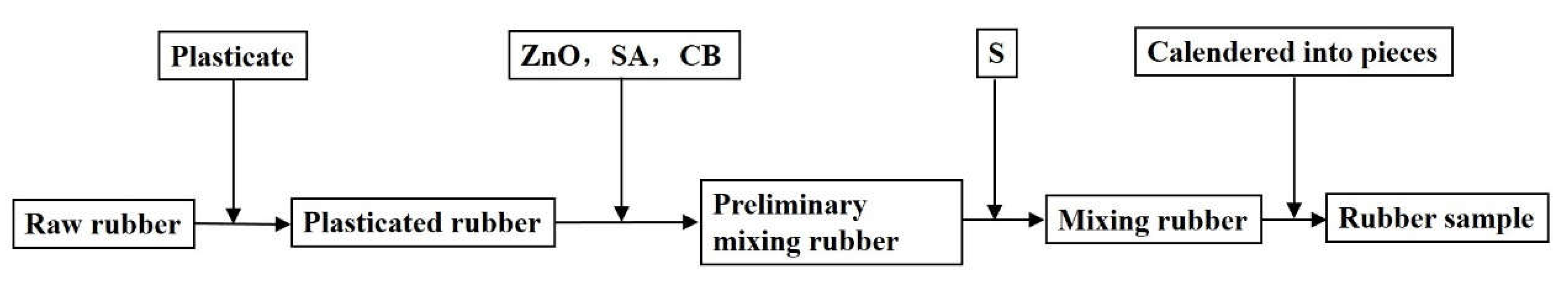 Polymers 13 02908 g004 550