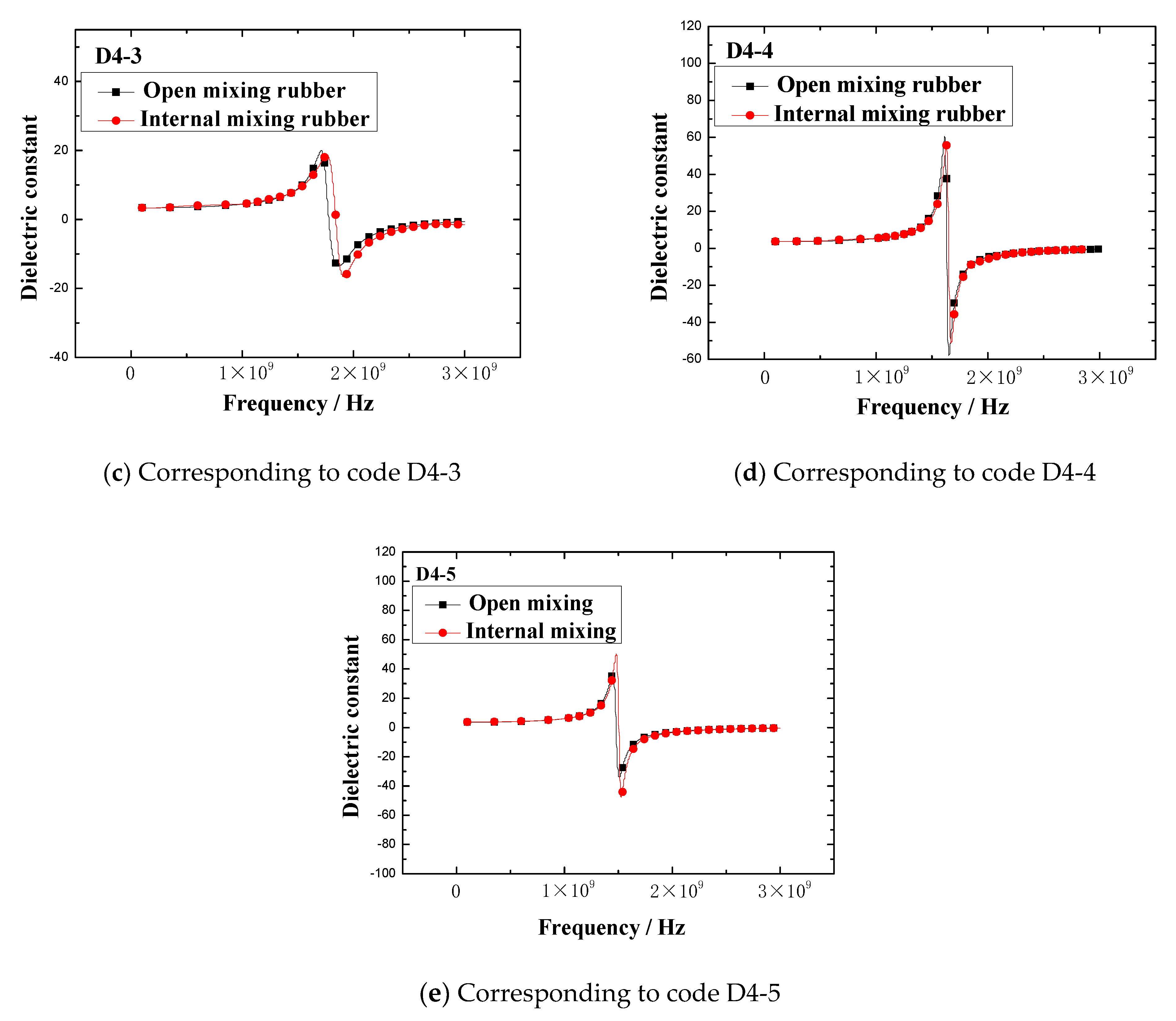 Polymers 13 02908 g005b 550