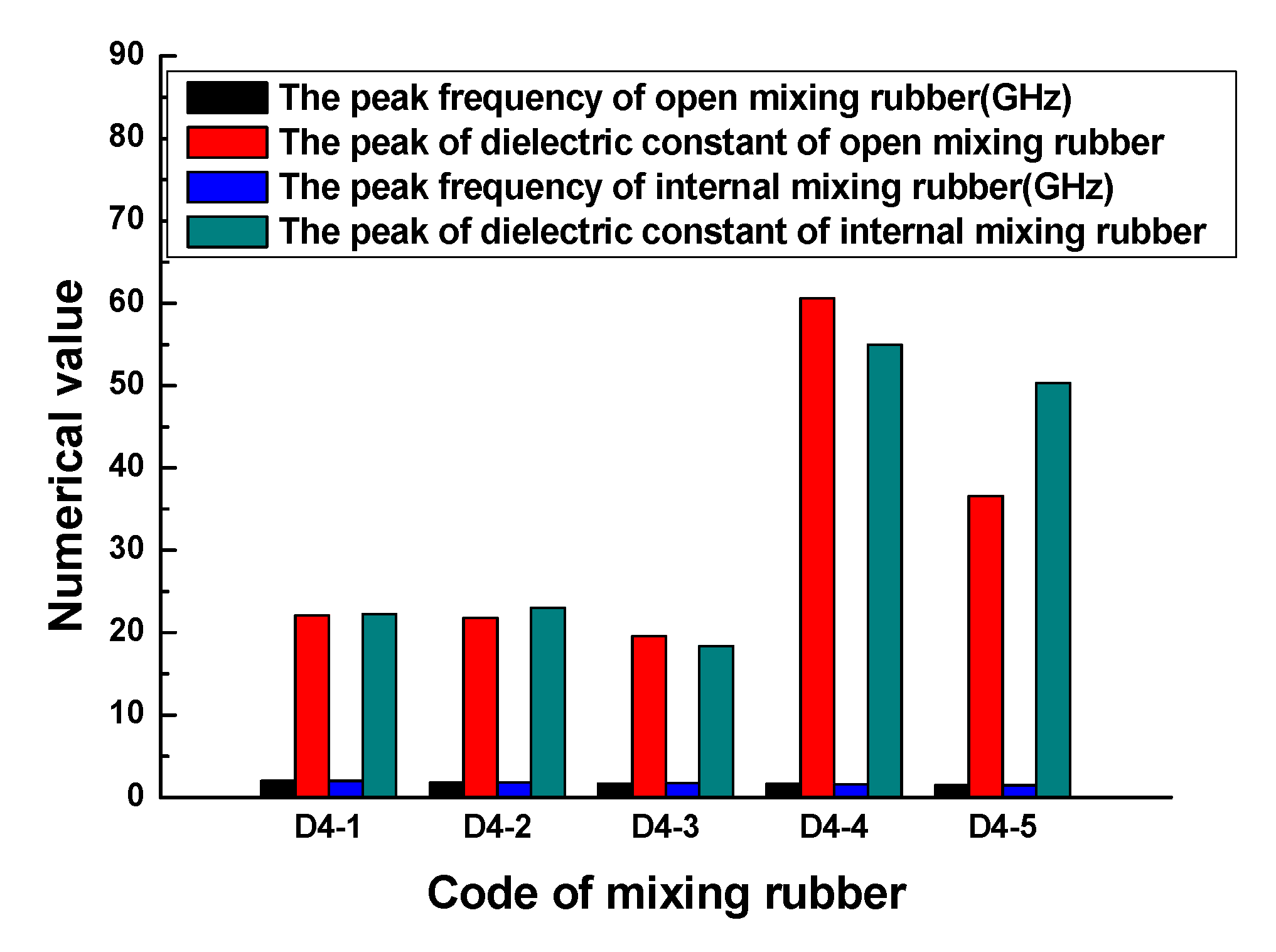 Polymers 13 02908 g006 550