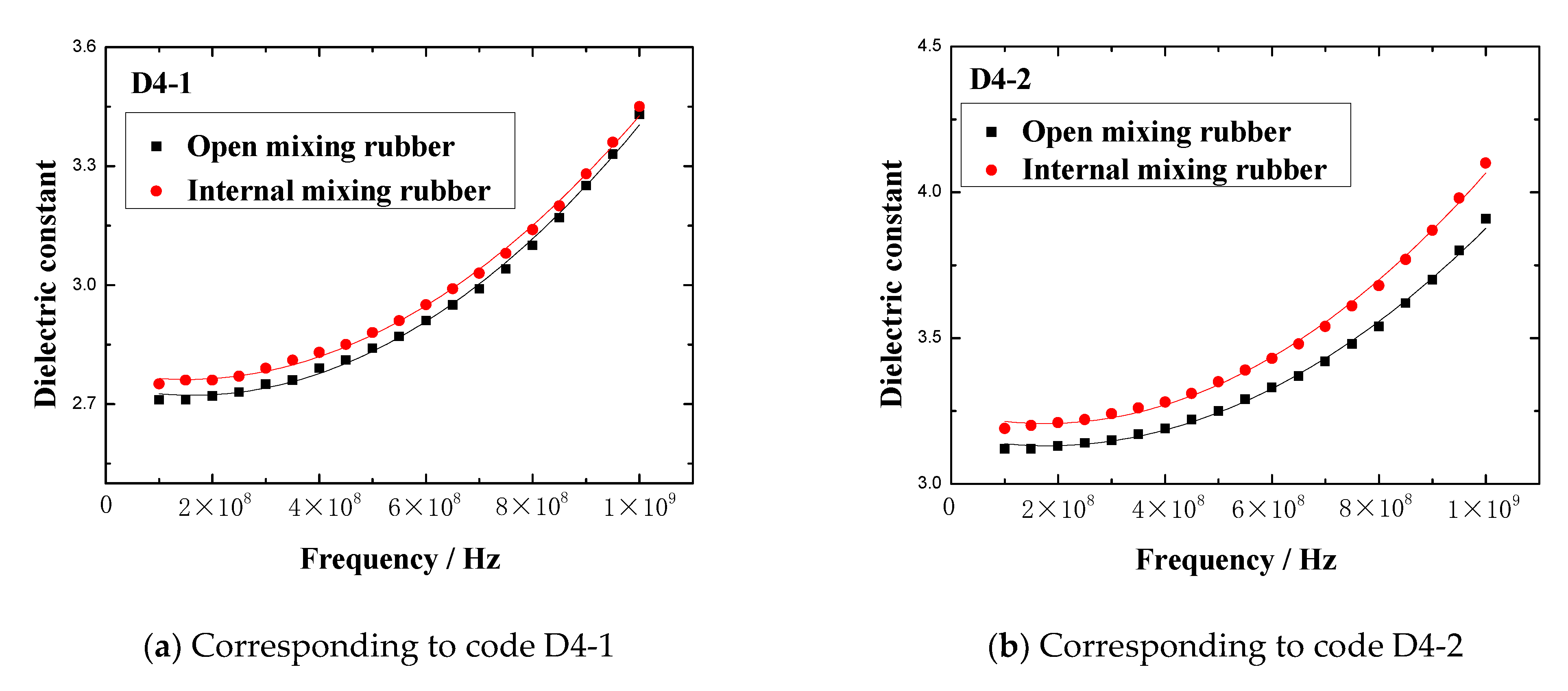 Polymers 13 02908 g007a 550