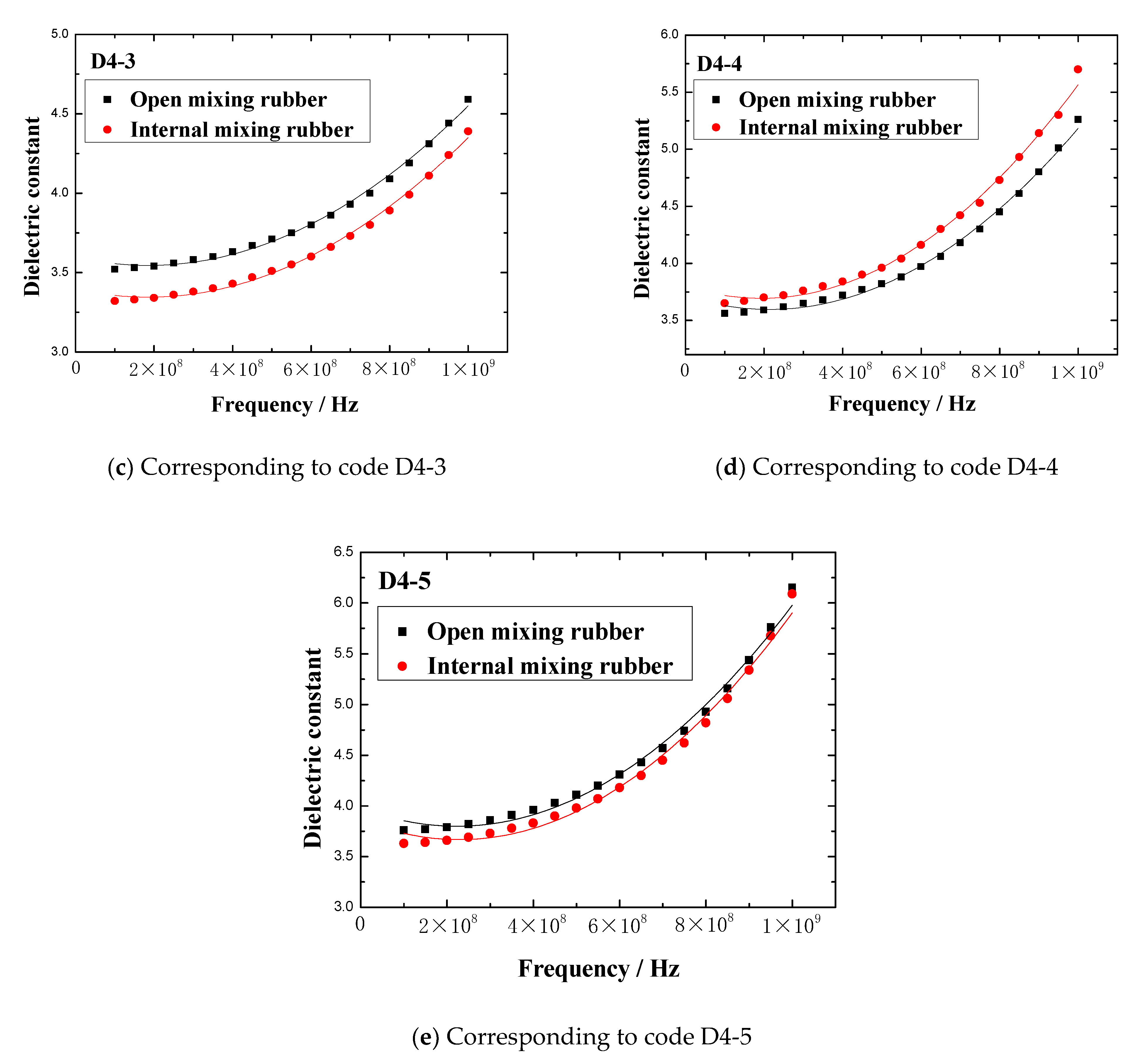Polymers 13 02908 g007b 550