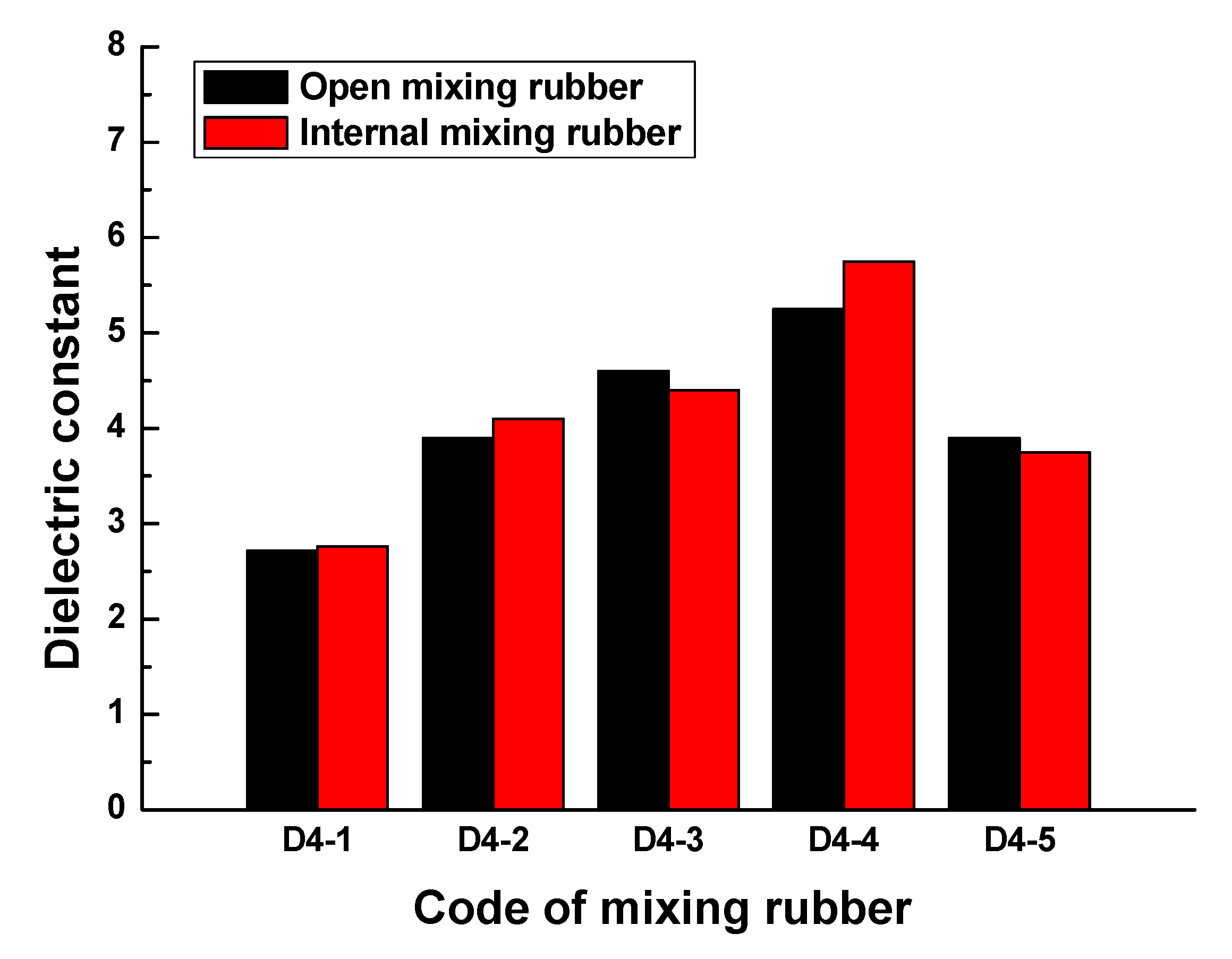 Polymers 13 02908 g008 550