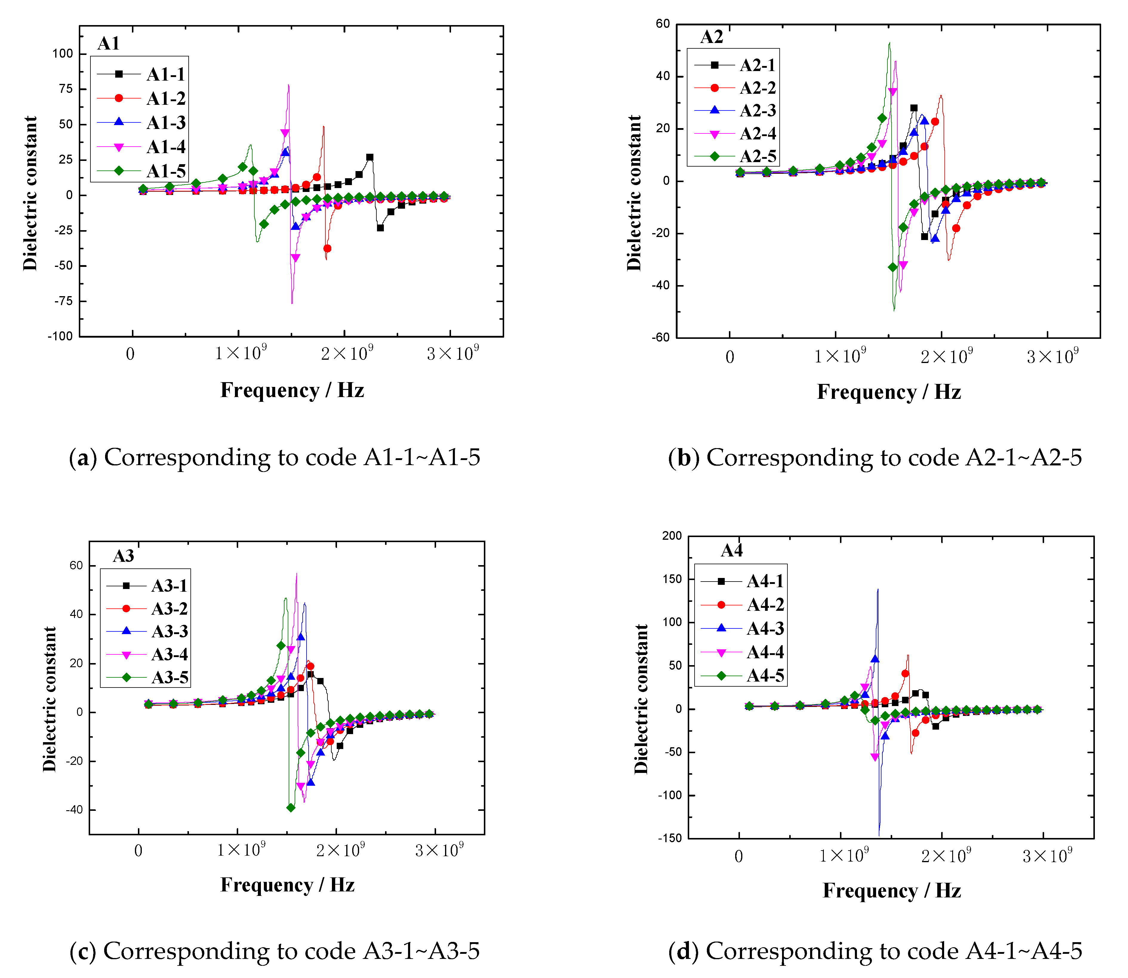 Polymers 13 02908 g009 550