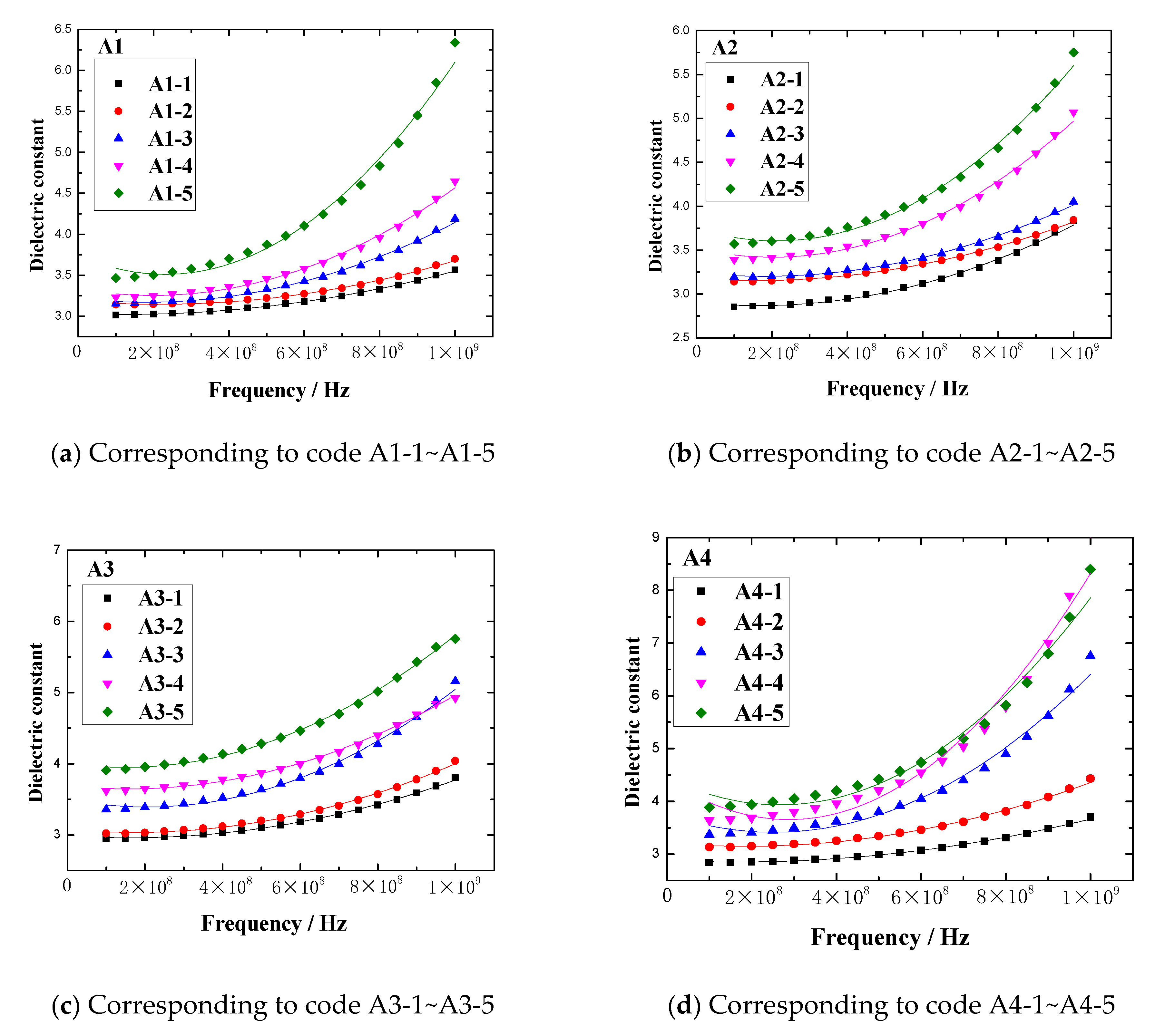 Polymers 13 02908 g013 550