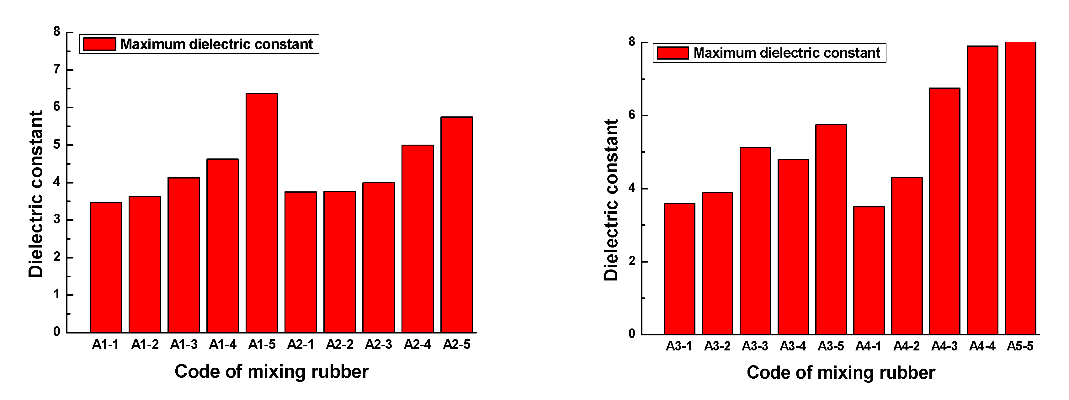 Polymers 13 02908 g014 550