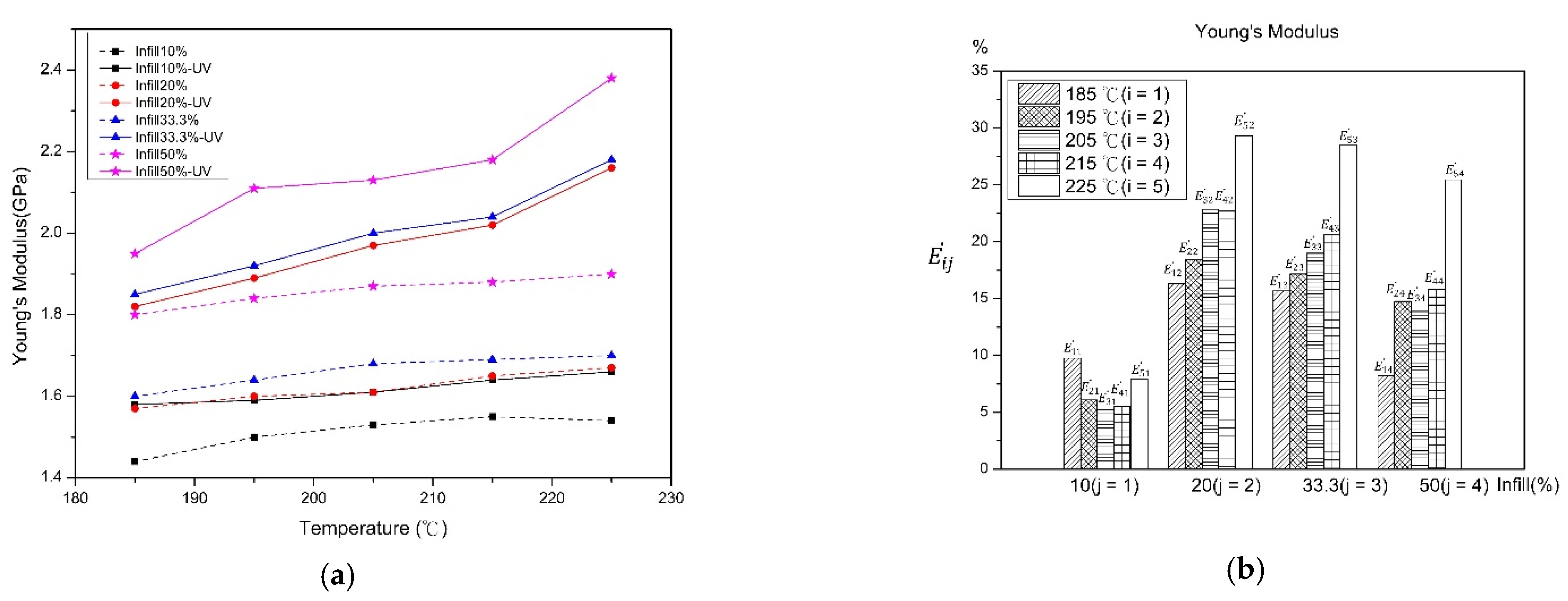 Polymers 13 02910 g003 550