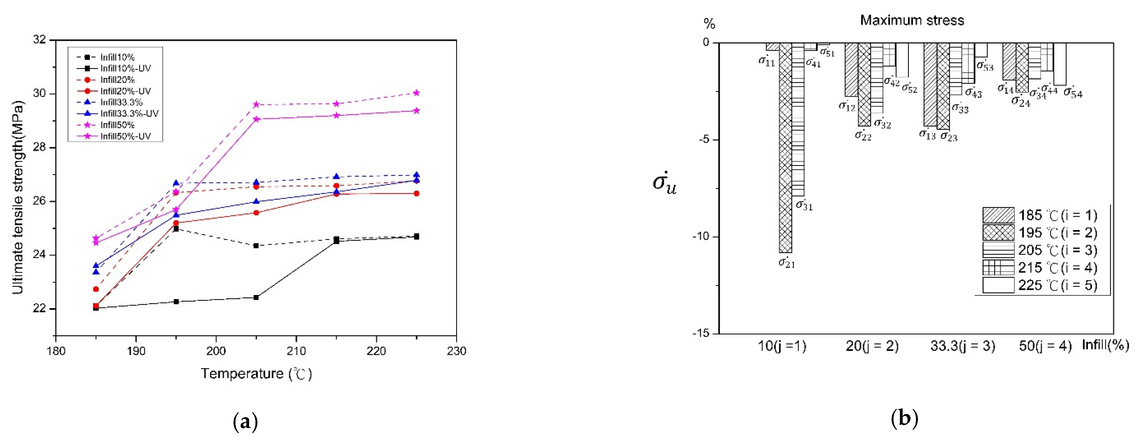 Polymers 13 02910 g004 550