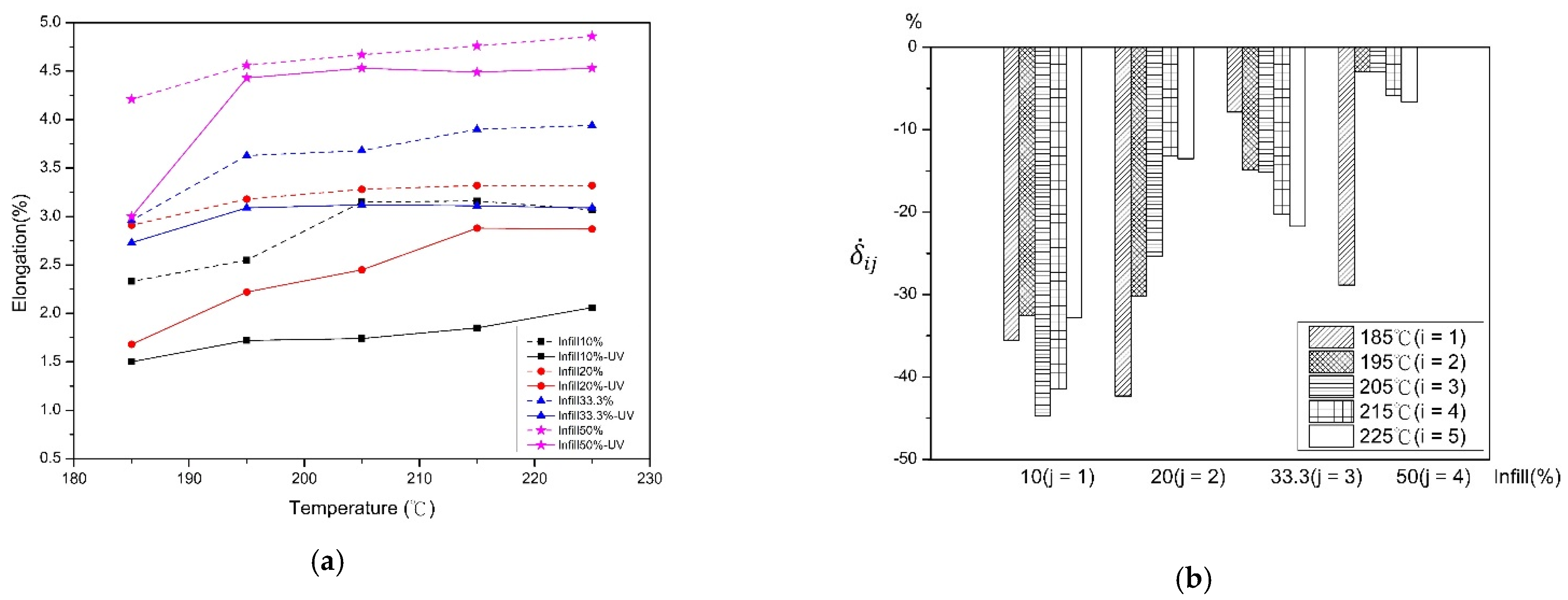 Polymers 13 02910 g005 550