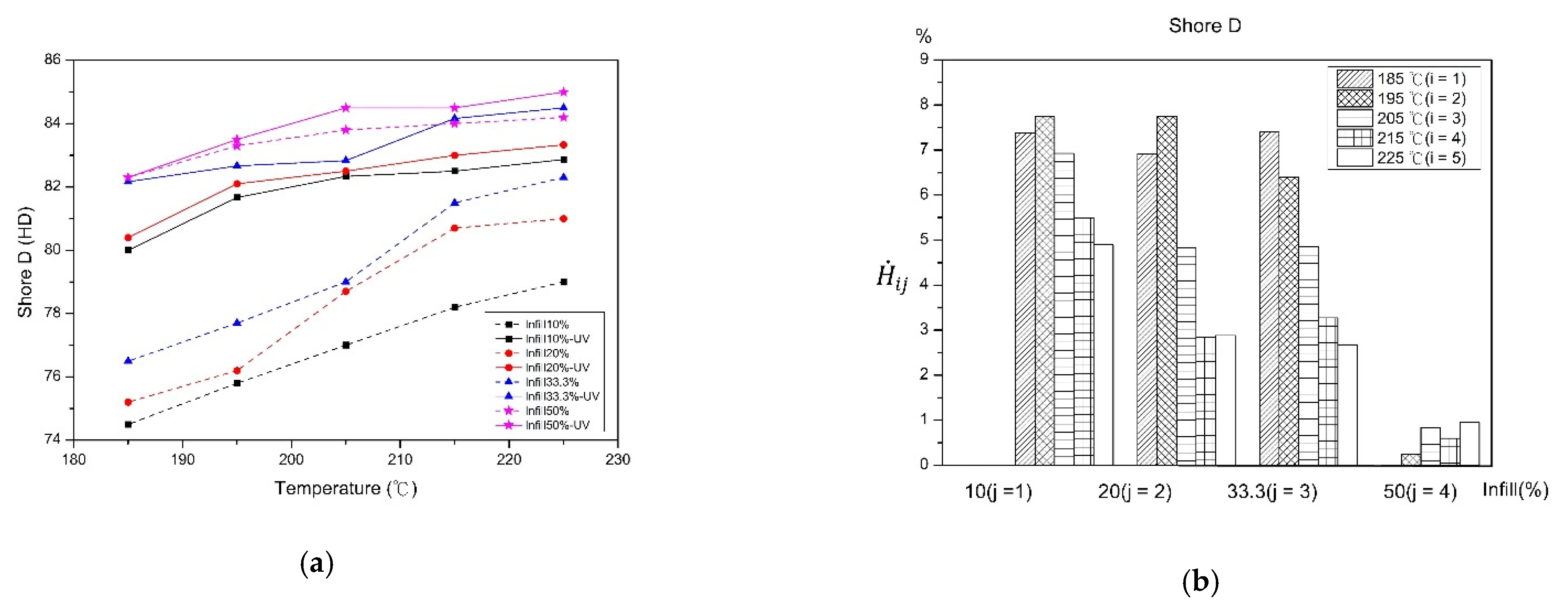 Polymers 13 02910 g006 550