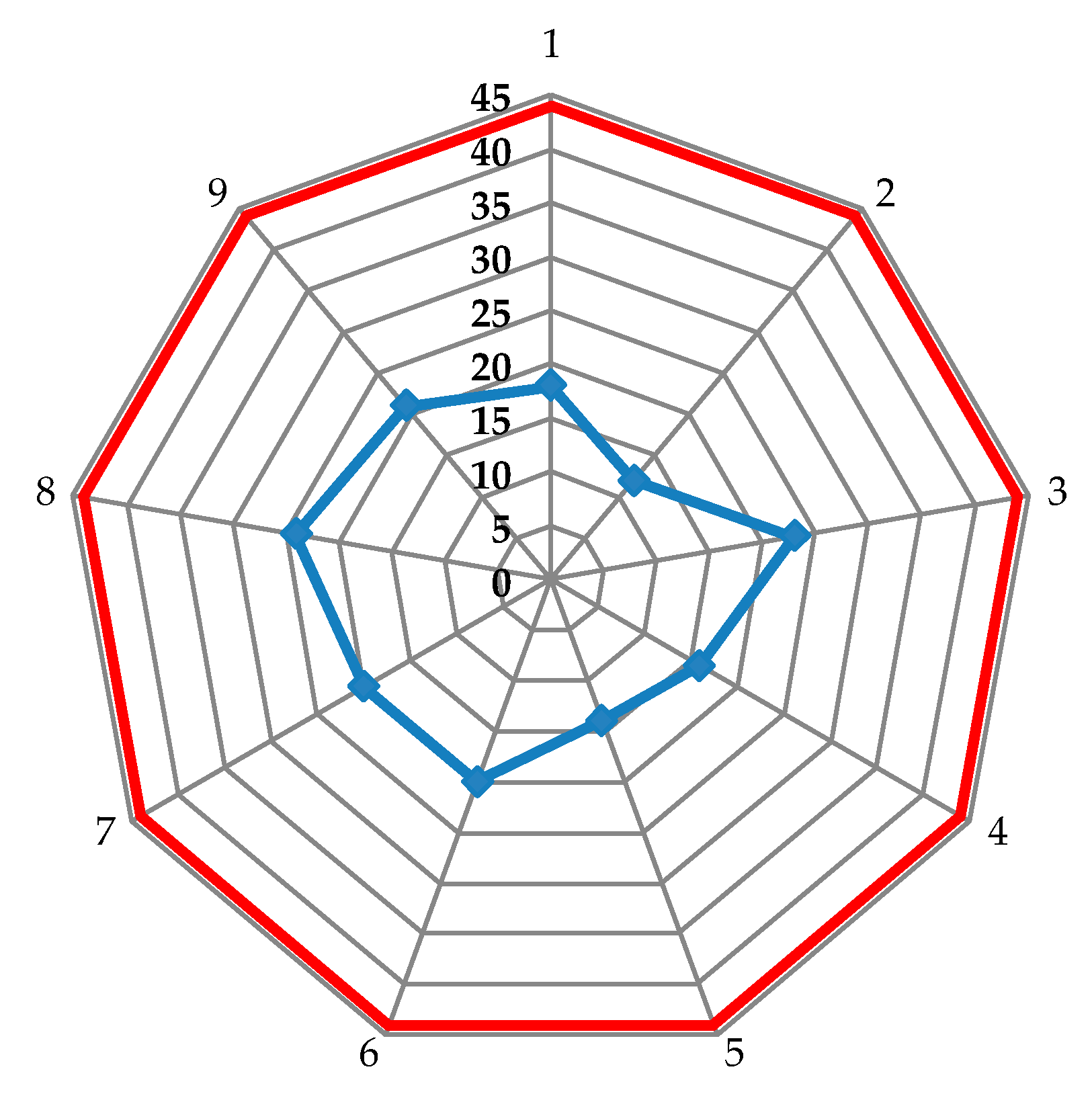 Polymers 13 02912 g005 550