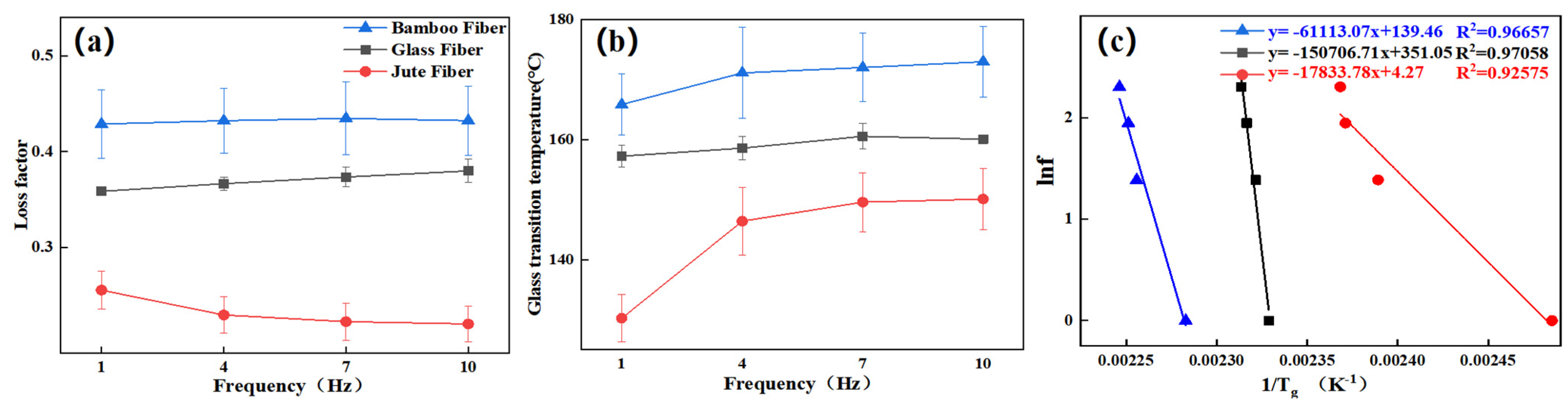 Polymers 13 02913 g010