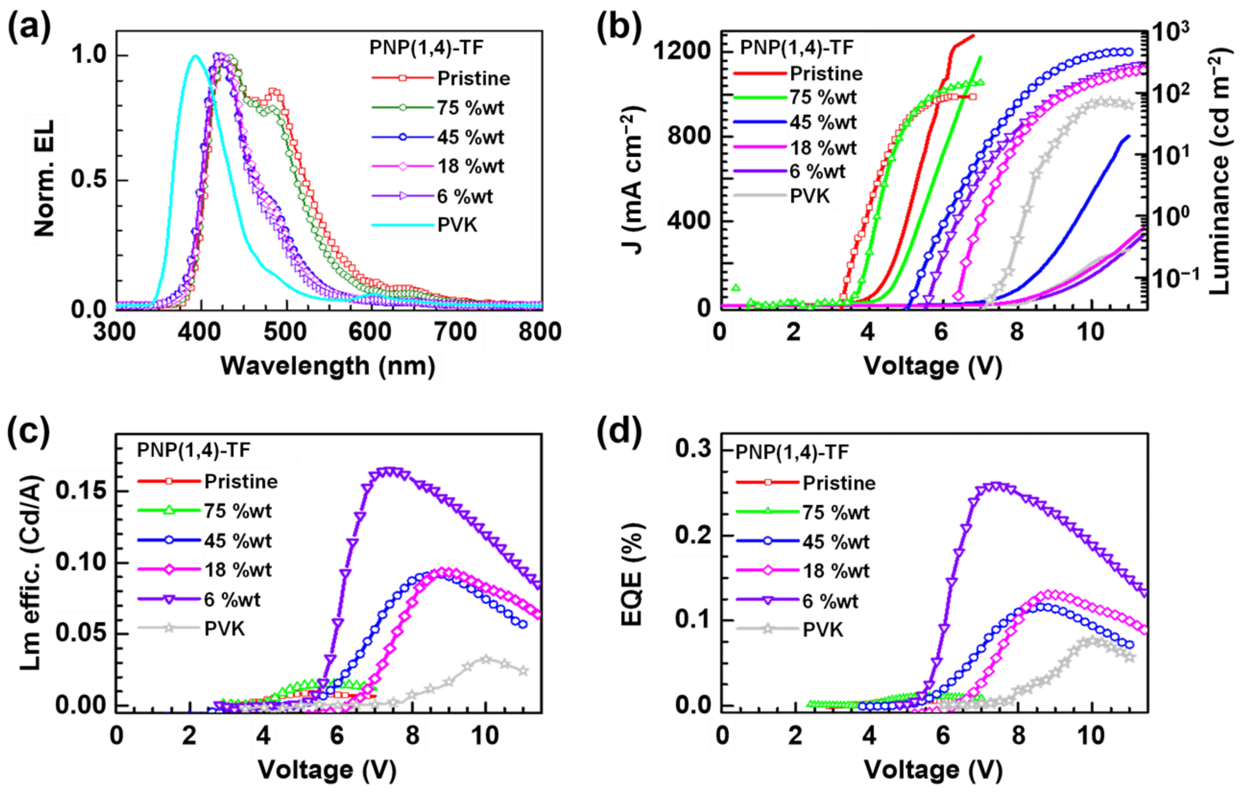 Polymers 13 02914 g005