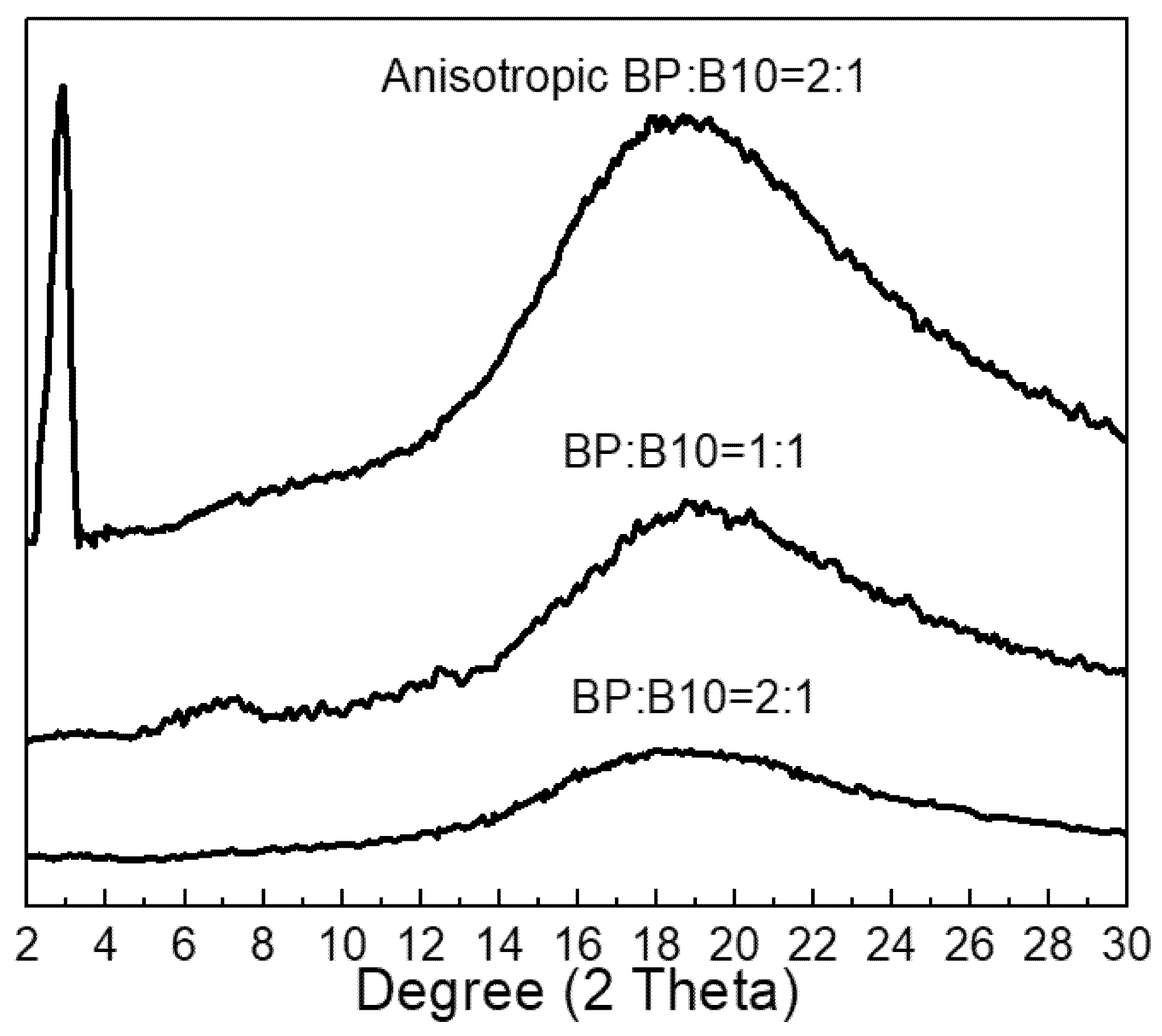 Polymers 13 02917 g003 550