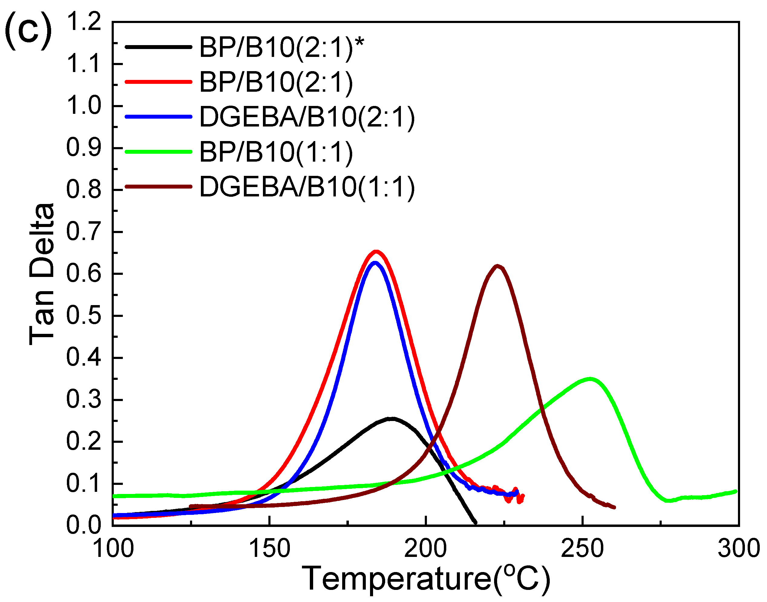 Polymers 13 02917 g005b 550