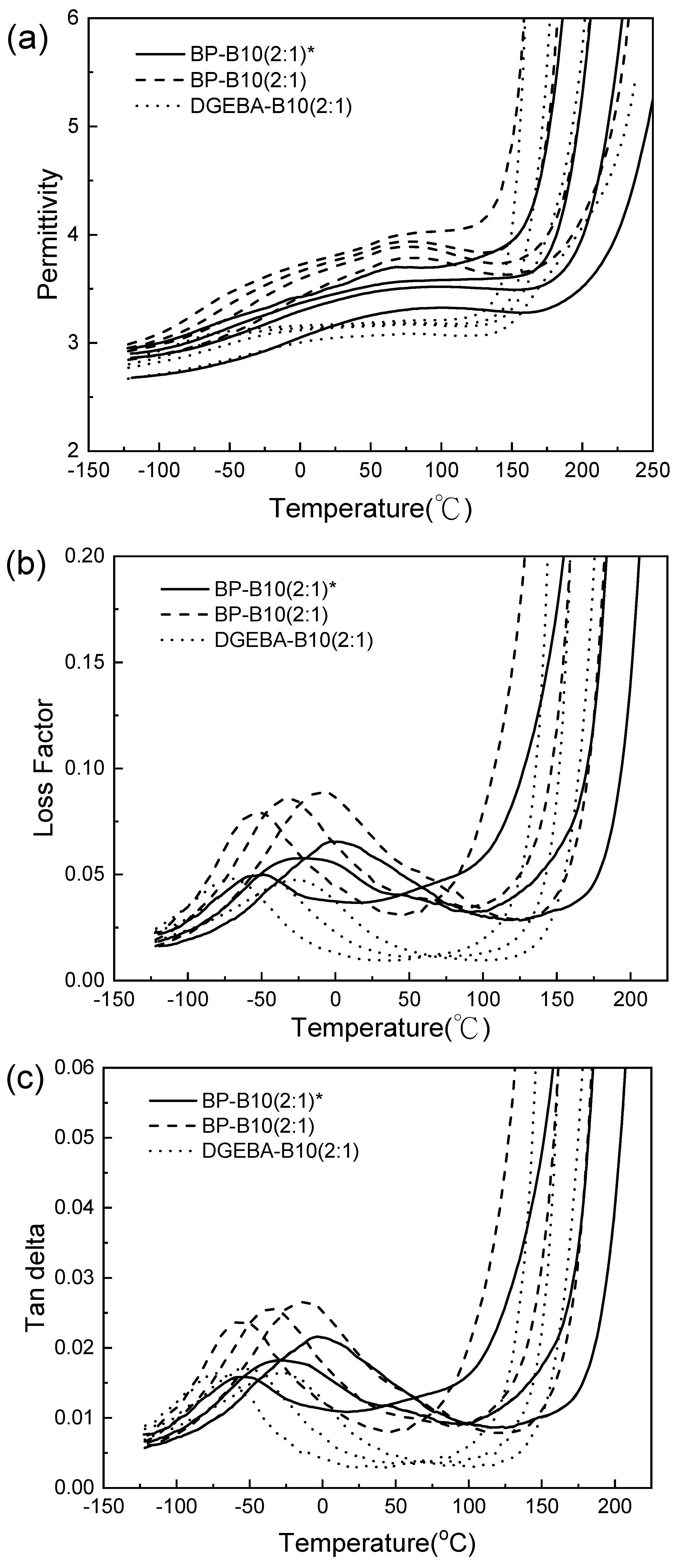 Polymers 13 02917 g007 550
