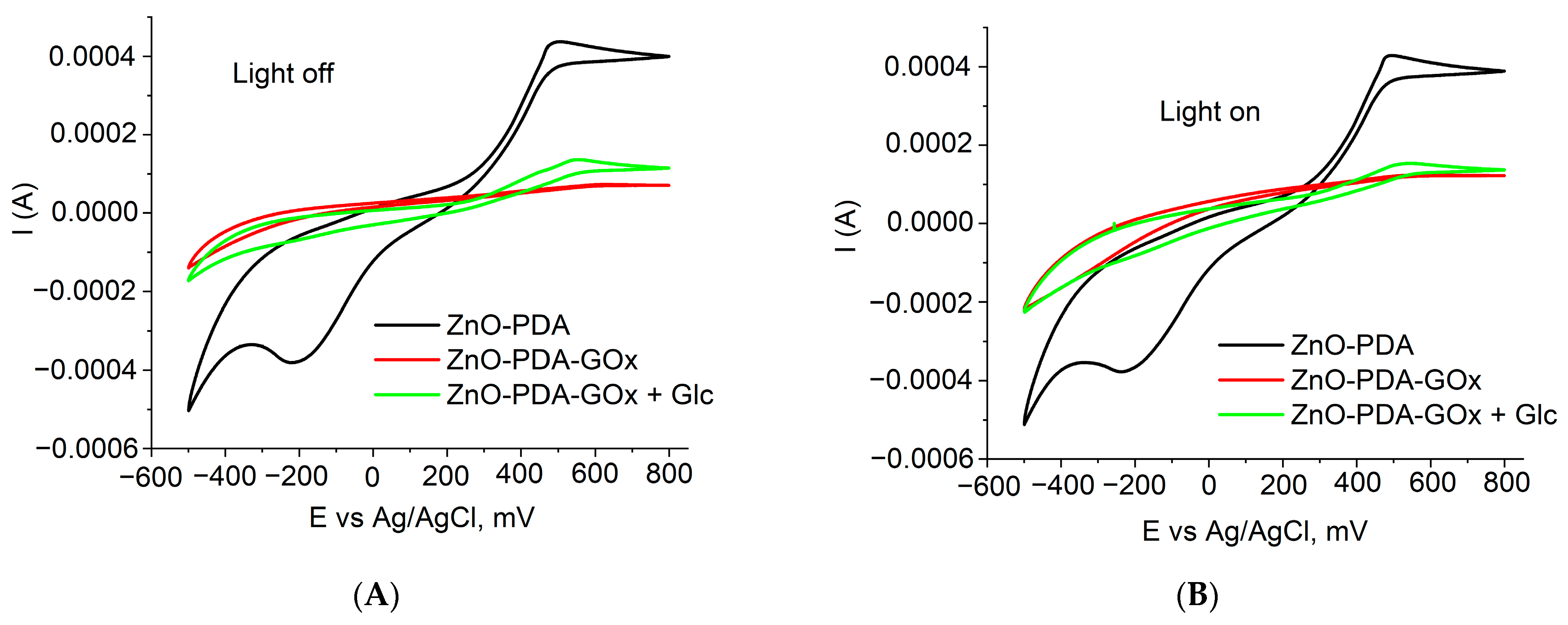 Polymers 13 02918 g002 550
