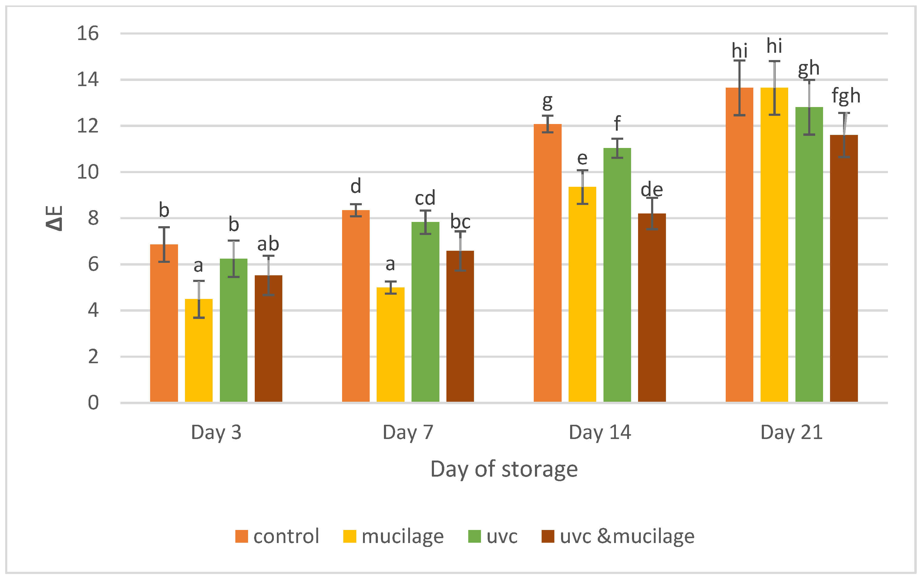 Polymers 13 02919 g003