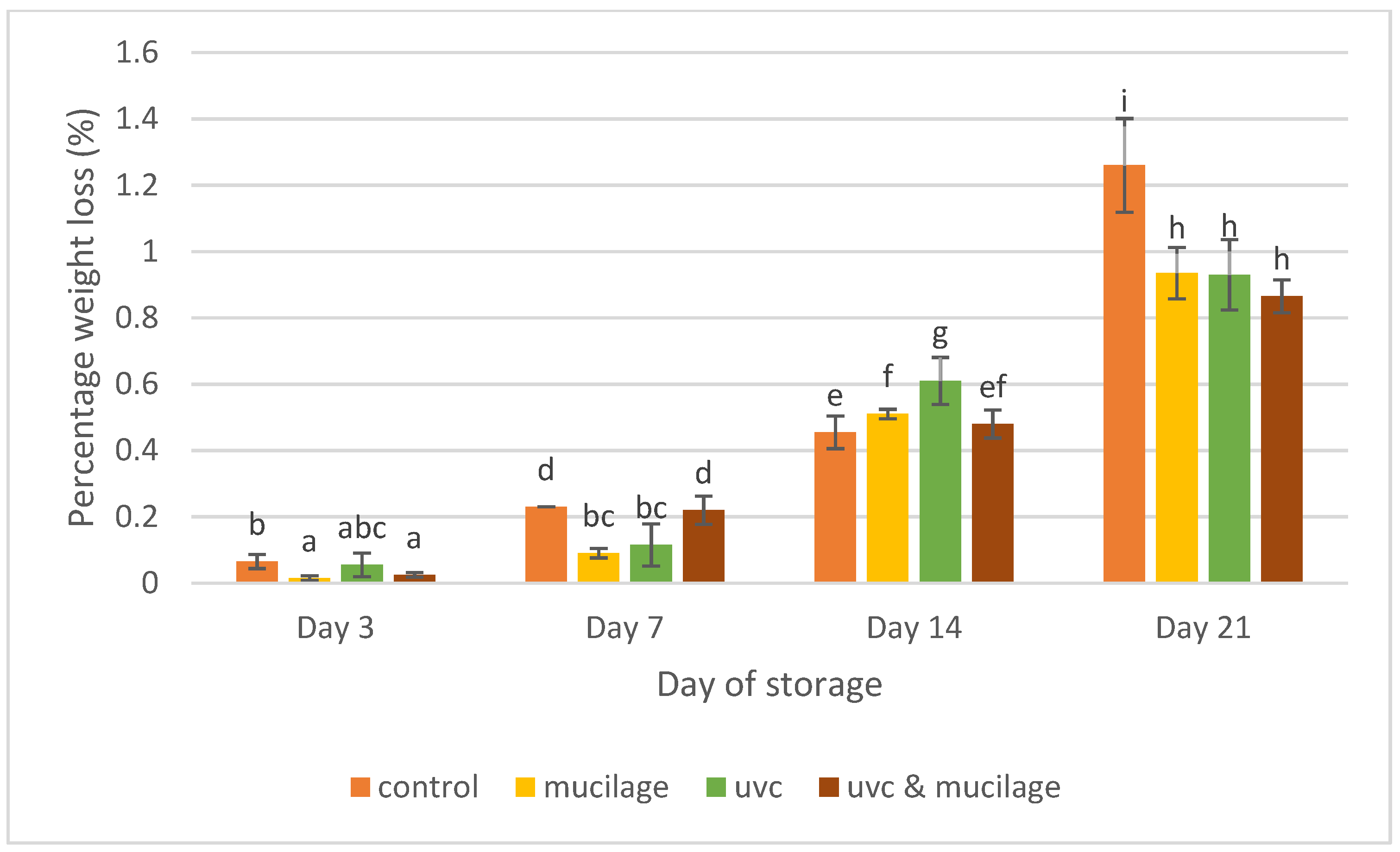 Polymers 13 02919 g004
