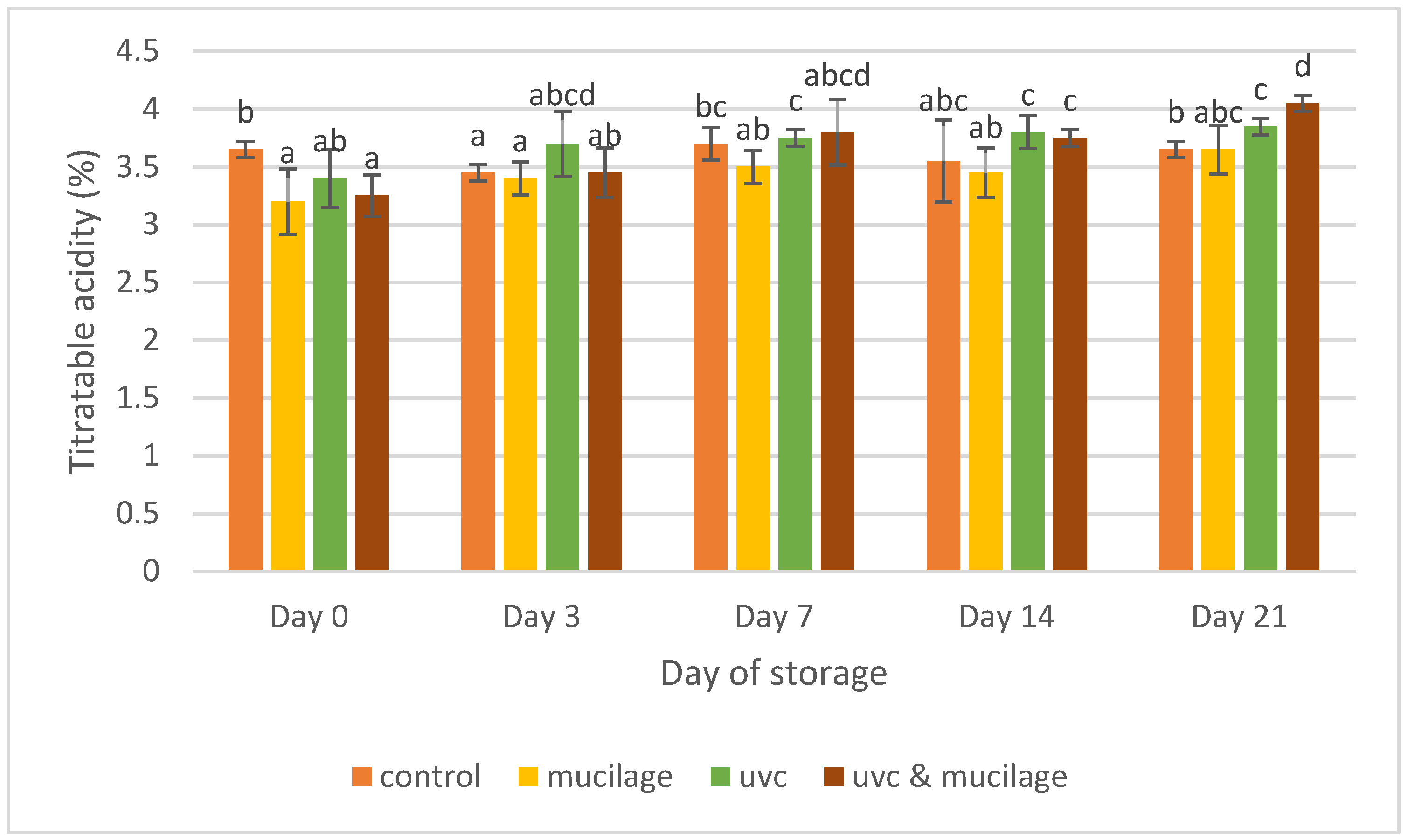 Polymers 13 02919 g005