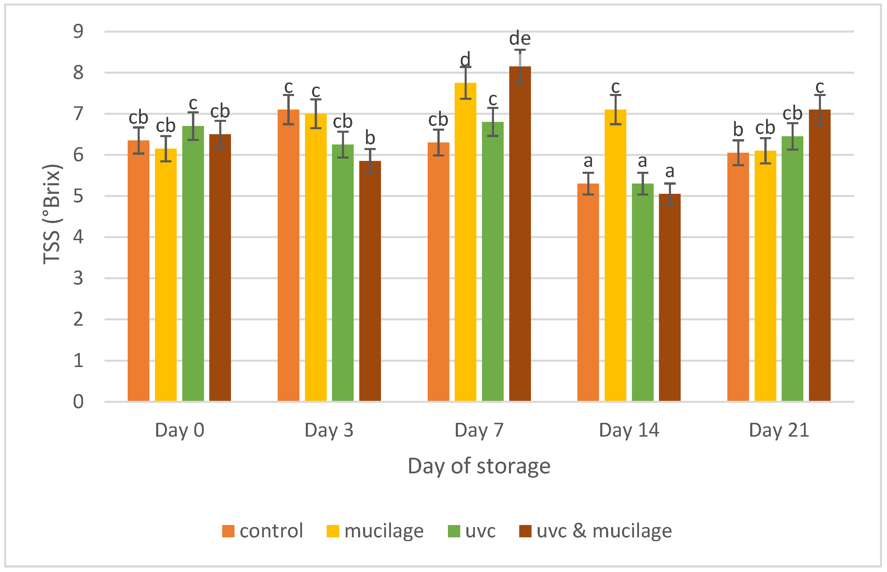 Polymers 13 02919 g006