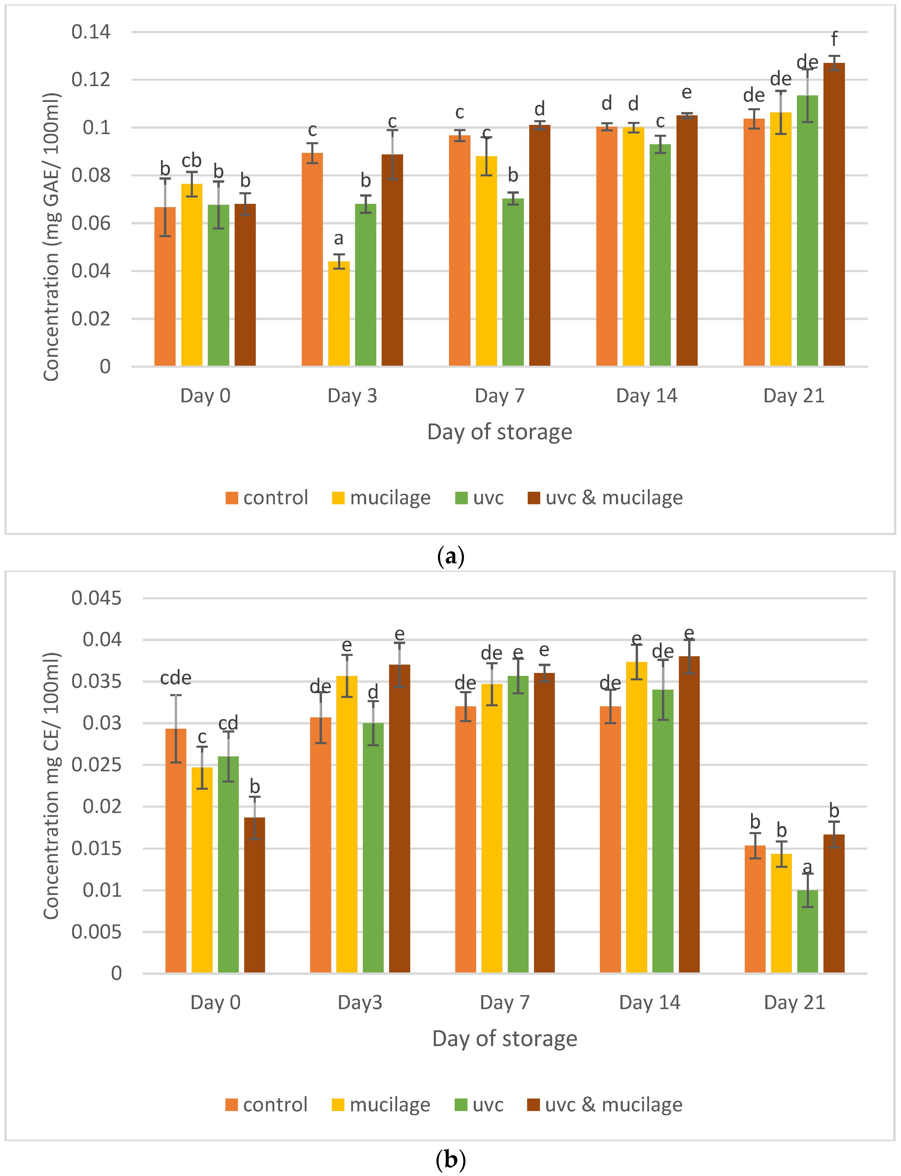 Polymers 13 02919 g007