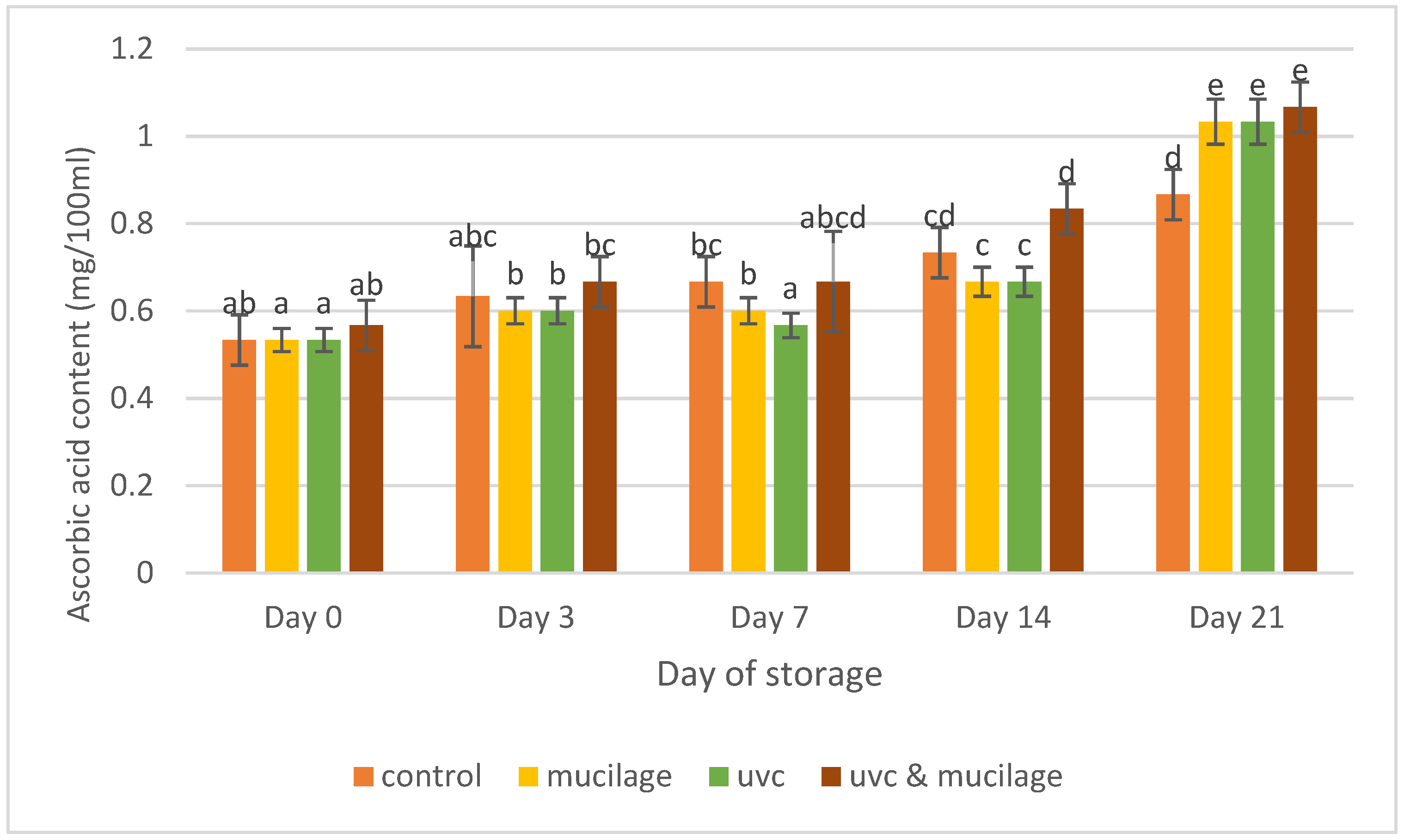 Polymers 13 02919 g008