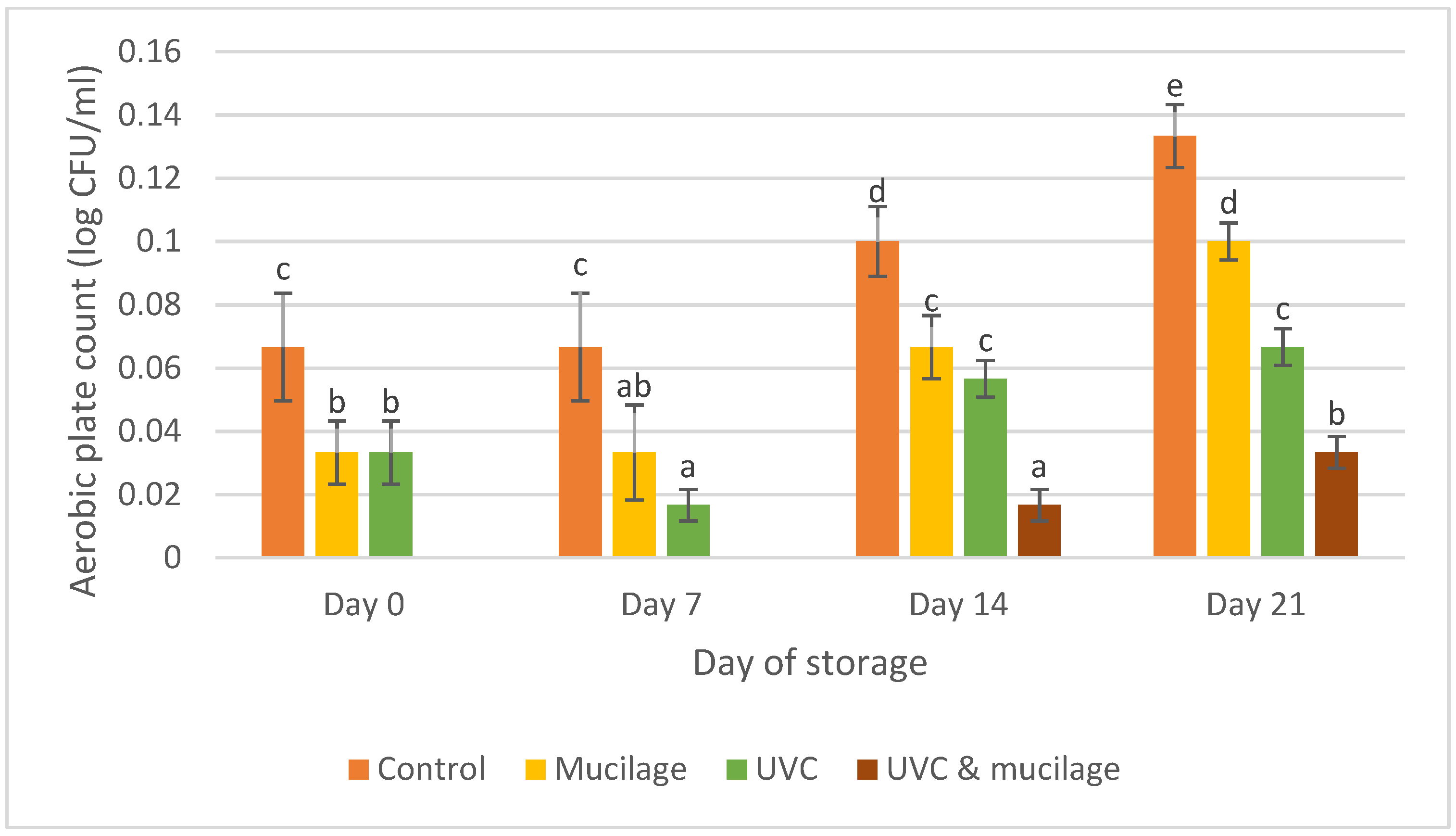 Polymers 13 02919 g009