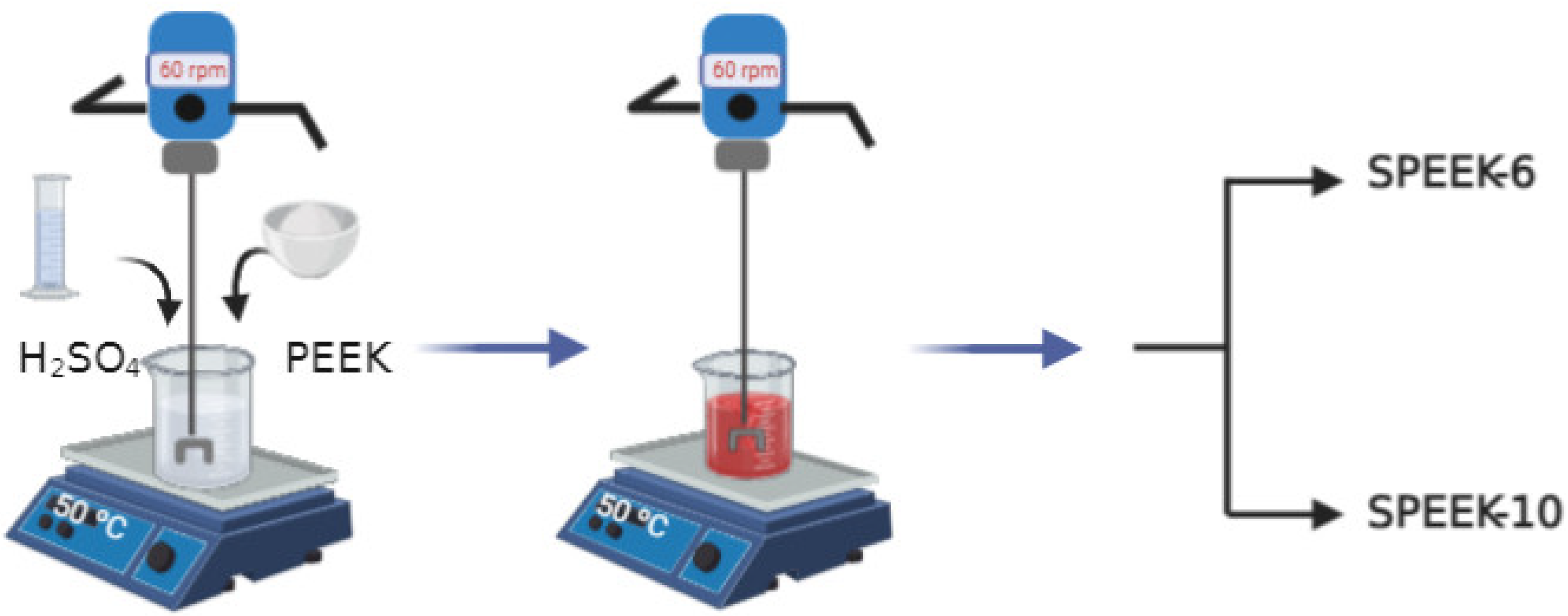 Polymers 13 02920 g001 Polymers 13 02920 g001