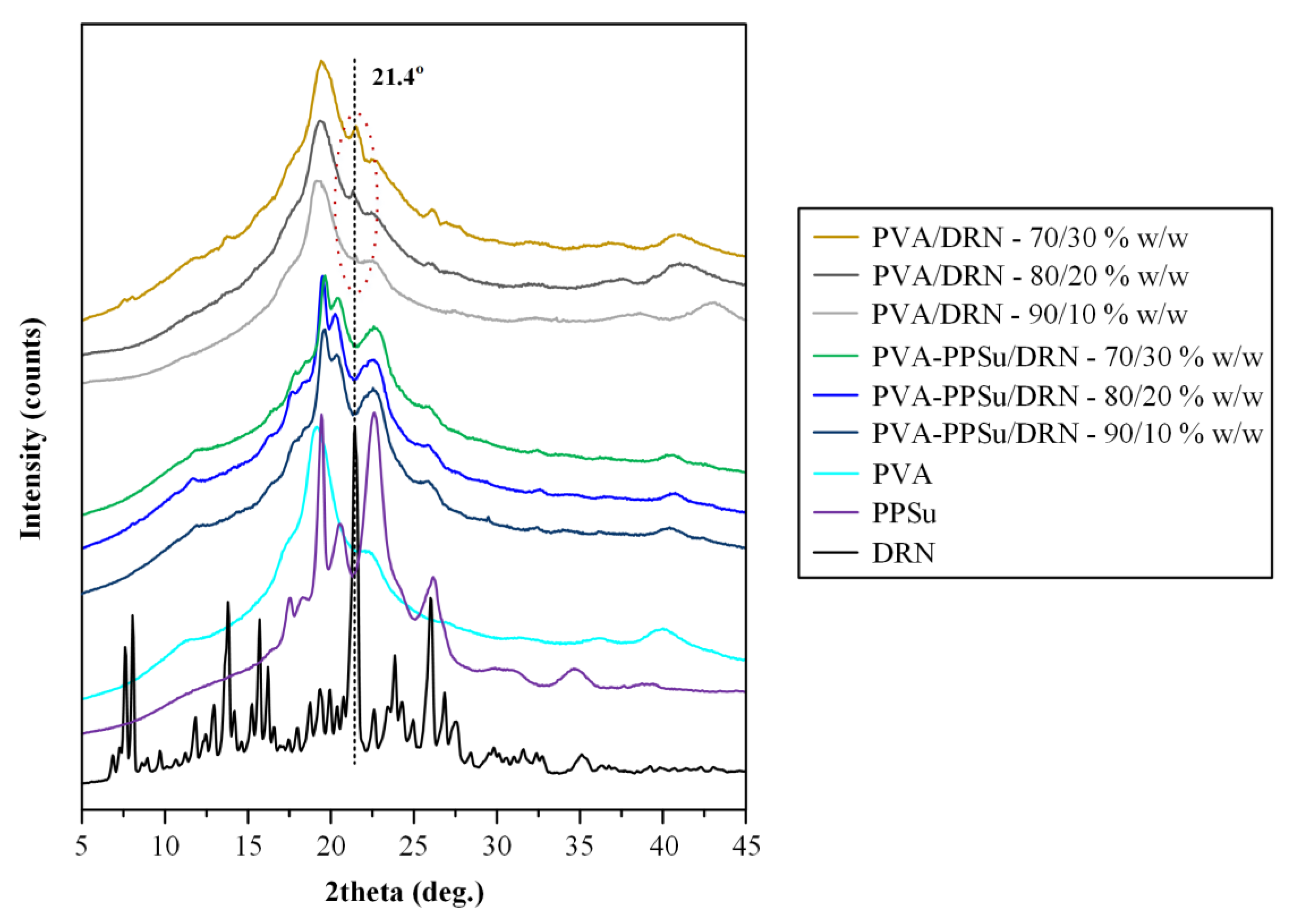 Polymers 13 02922 g008