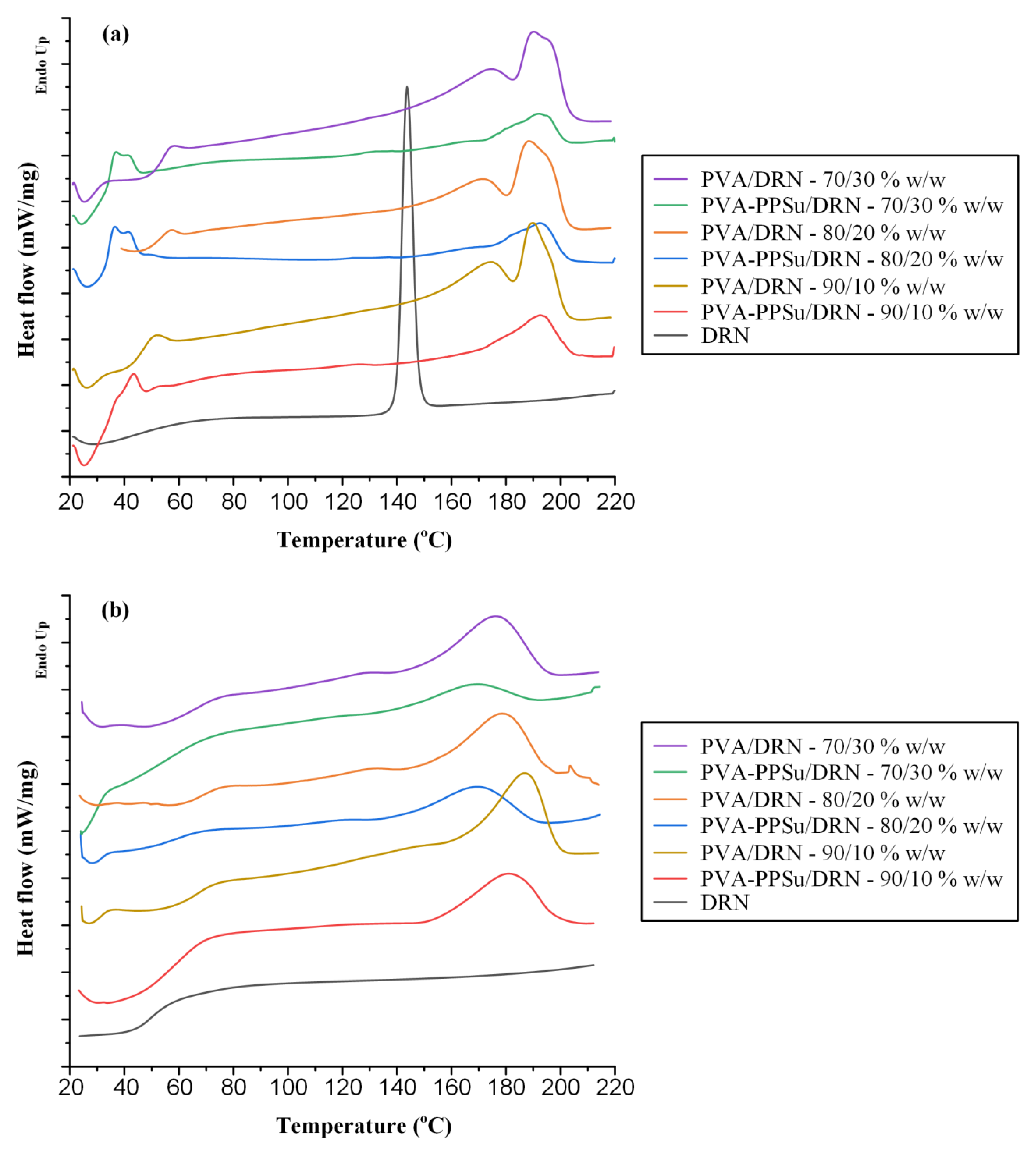 Polymers 13 02922 g010