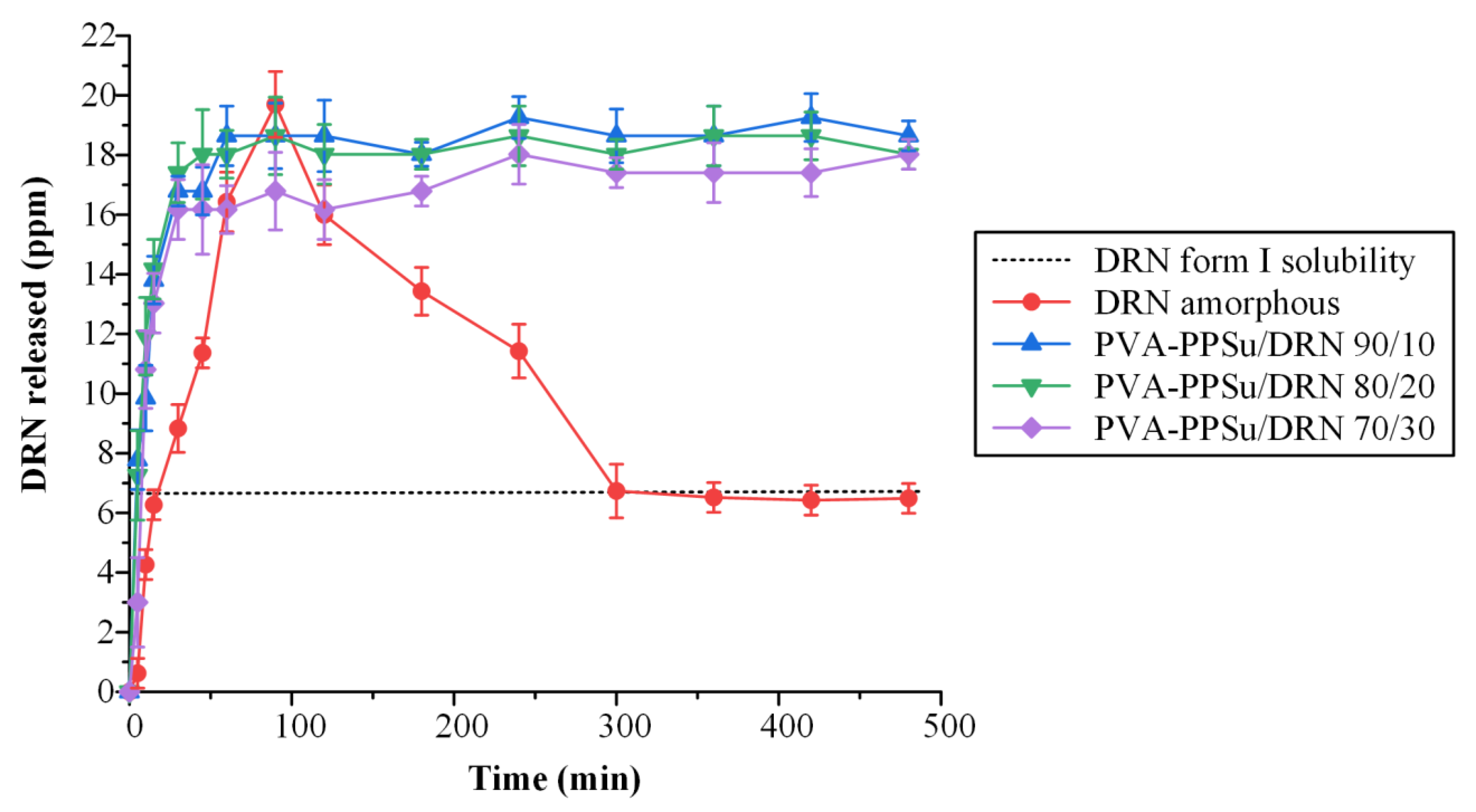 Polymers 13 02922 g012