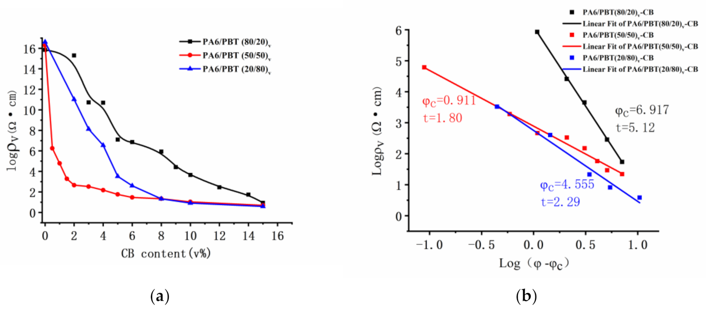 Polymers 13 02926 g001 550