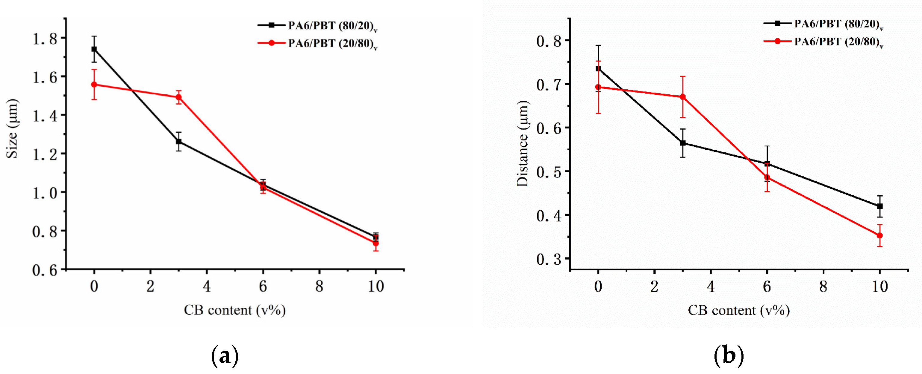 Polymers 13 02926 g005 550