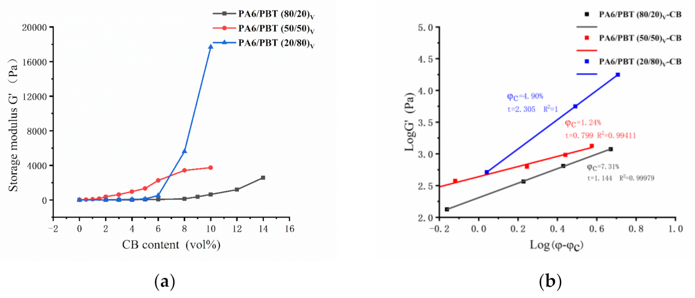 Polymers 13 02926 g006 550