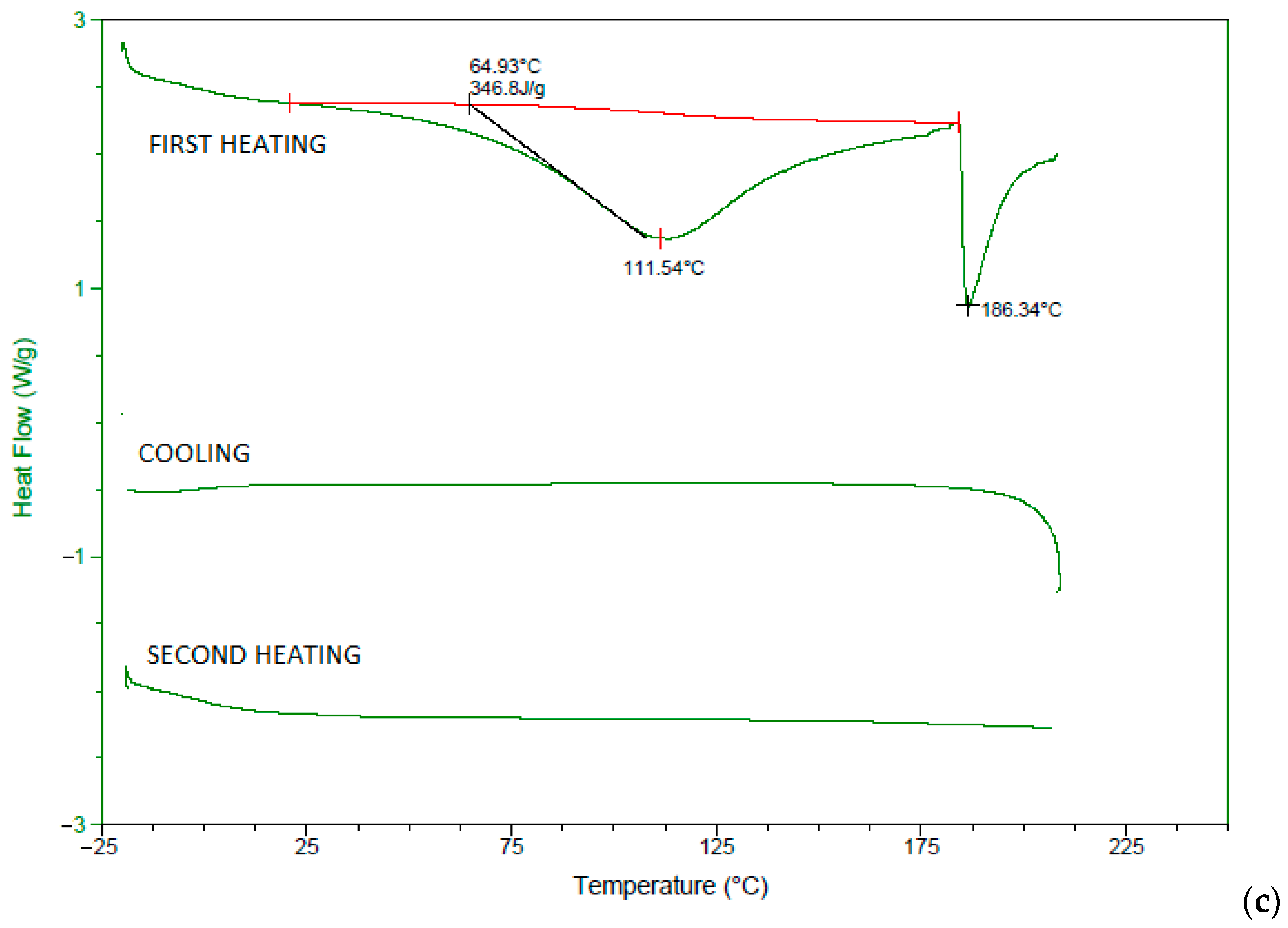 Polymers 13 02927 g004b 550