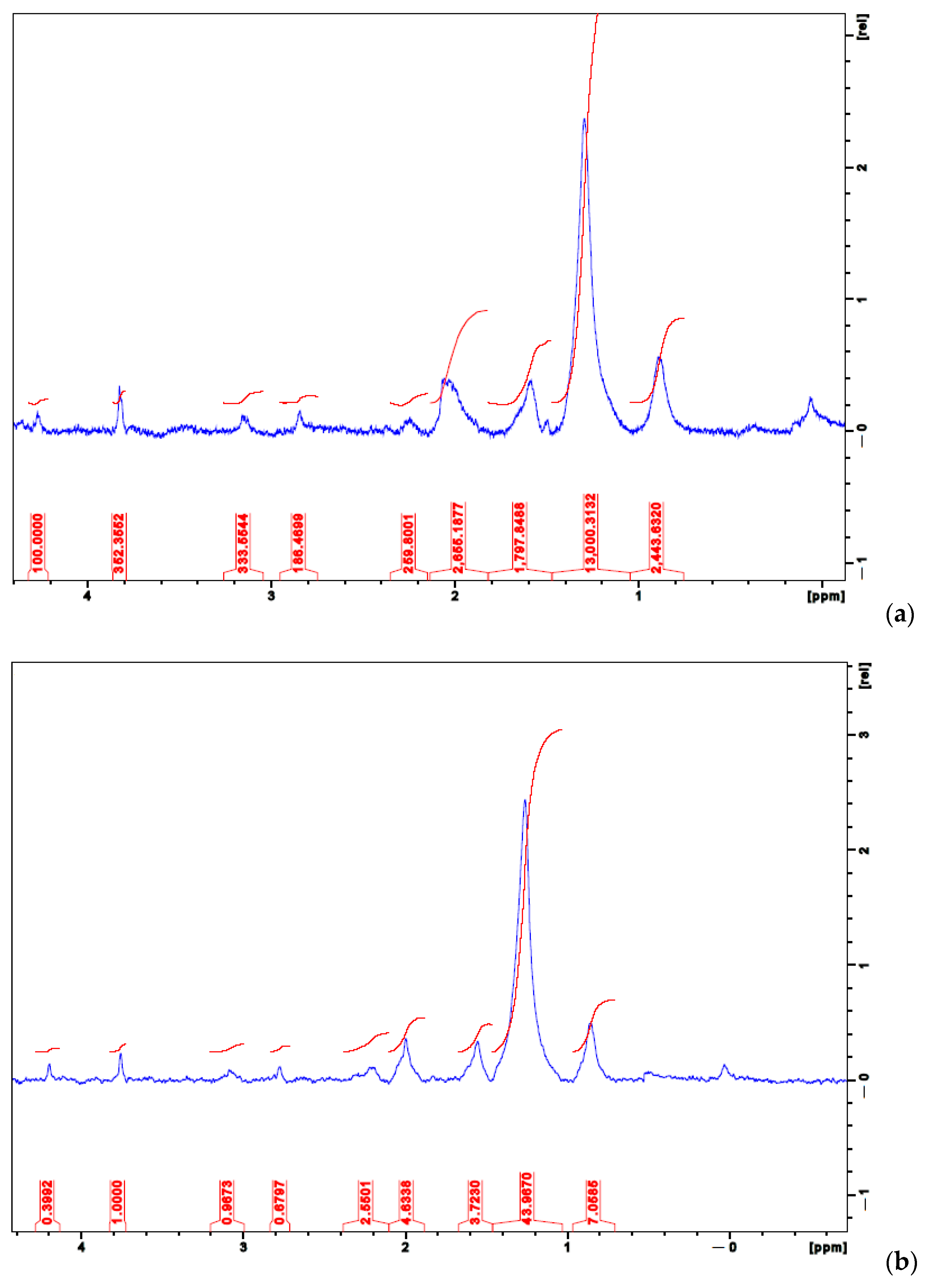 Polymers 13 02927 g005a 550