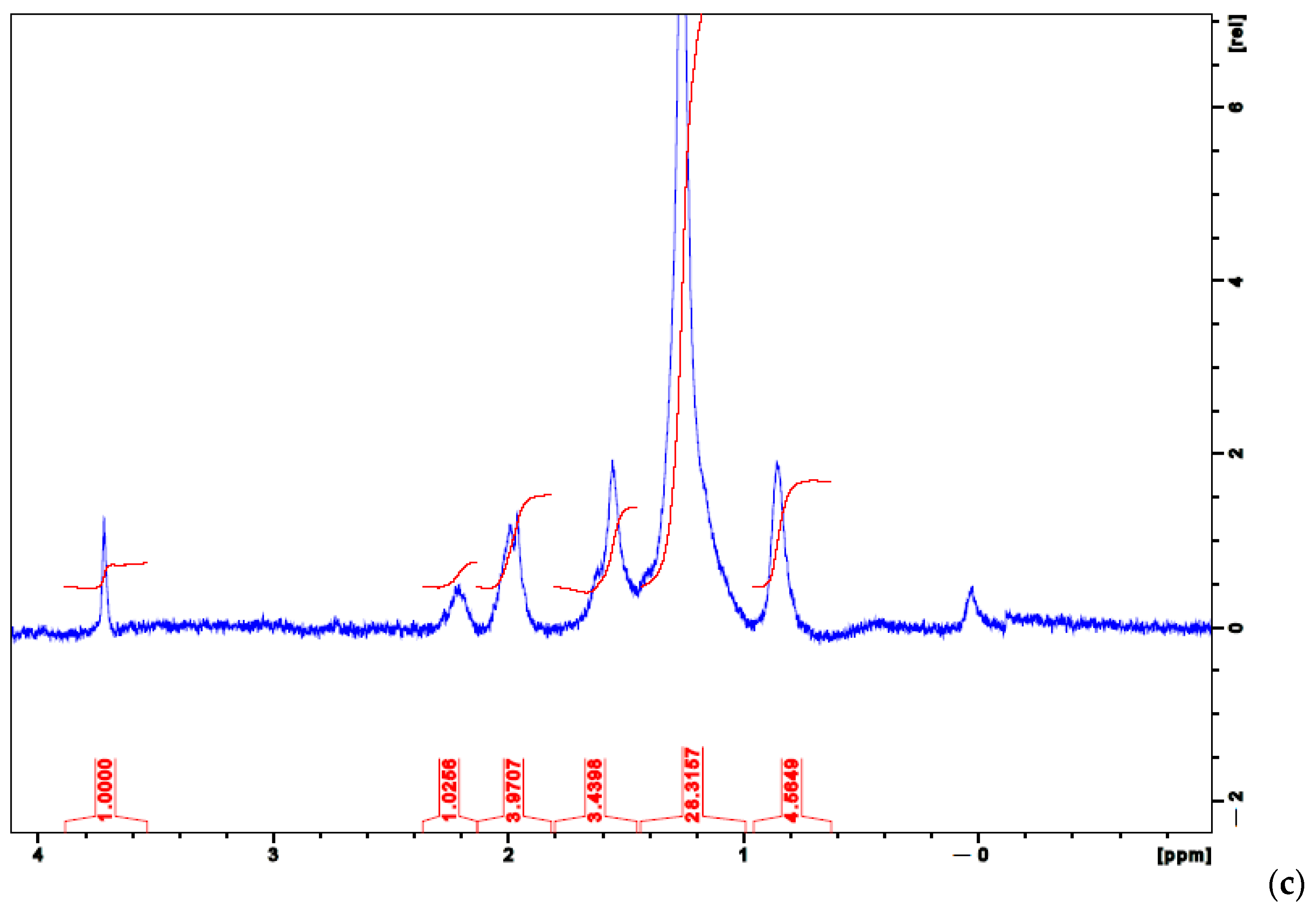 Polymers 13 02927 g005b 550
