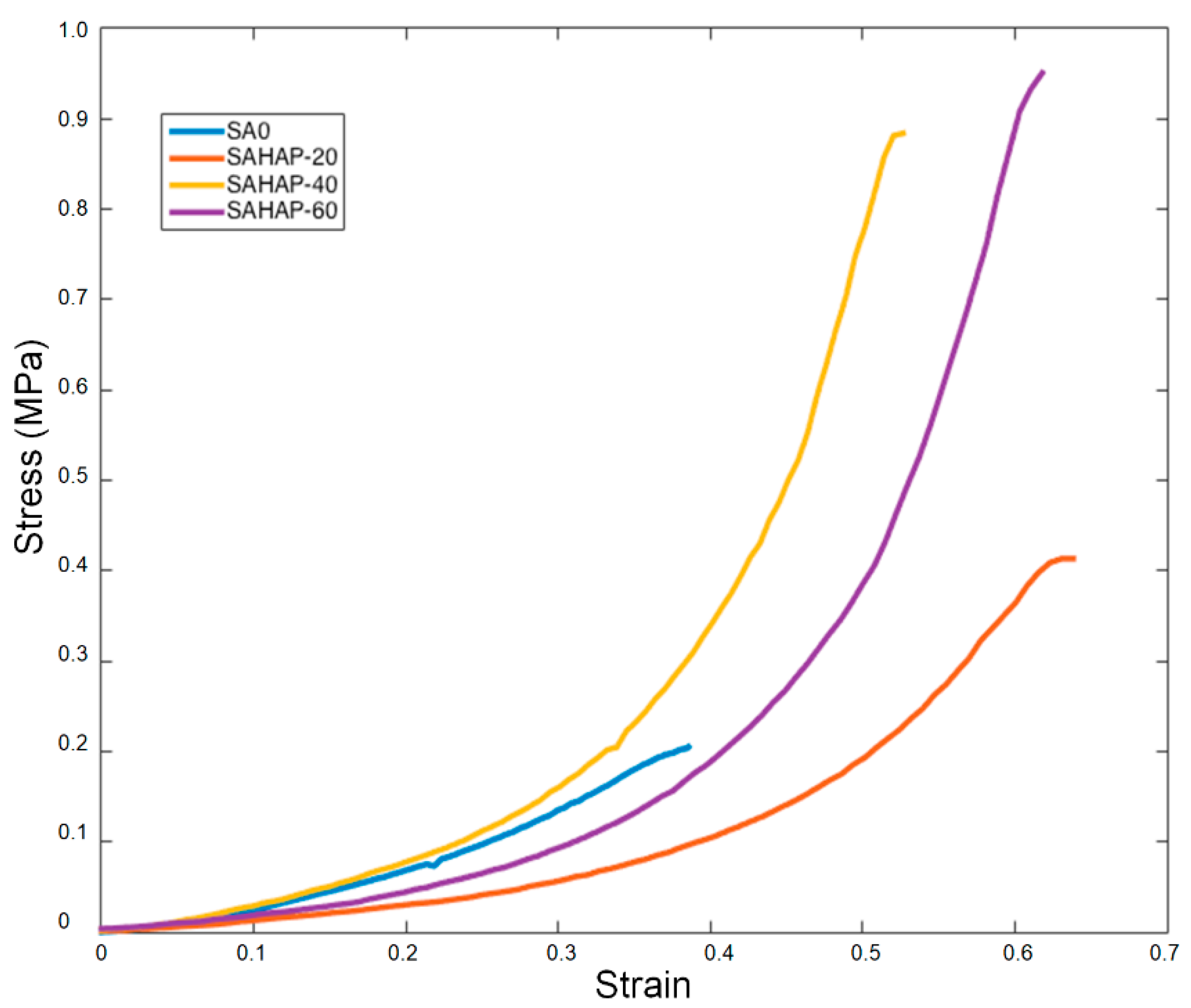 Polymers 13 02927 g007 550