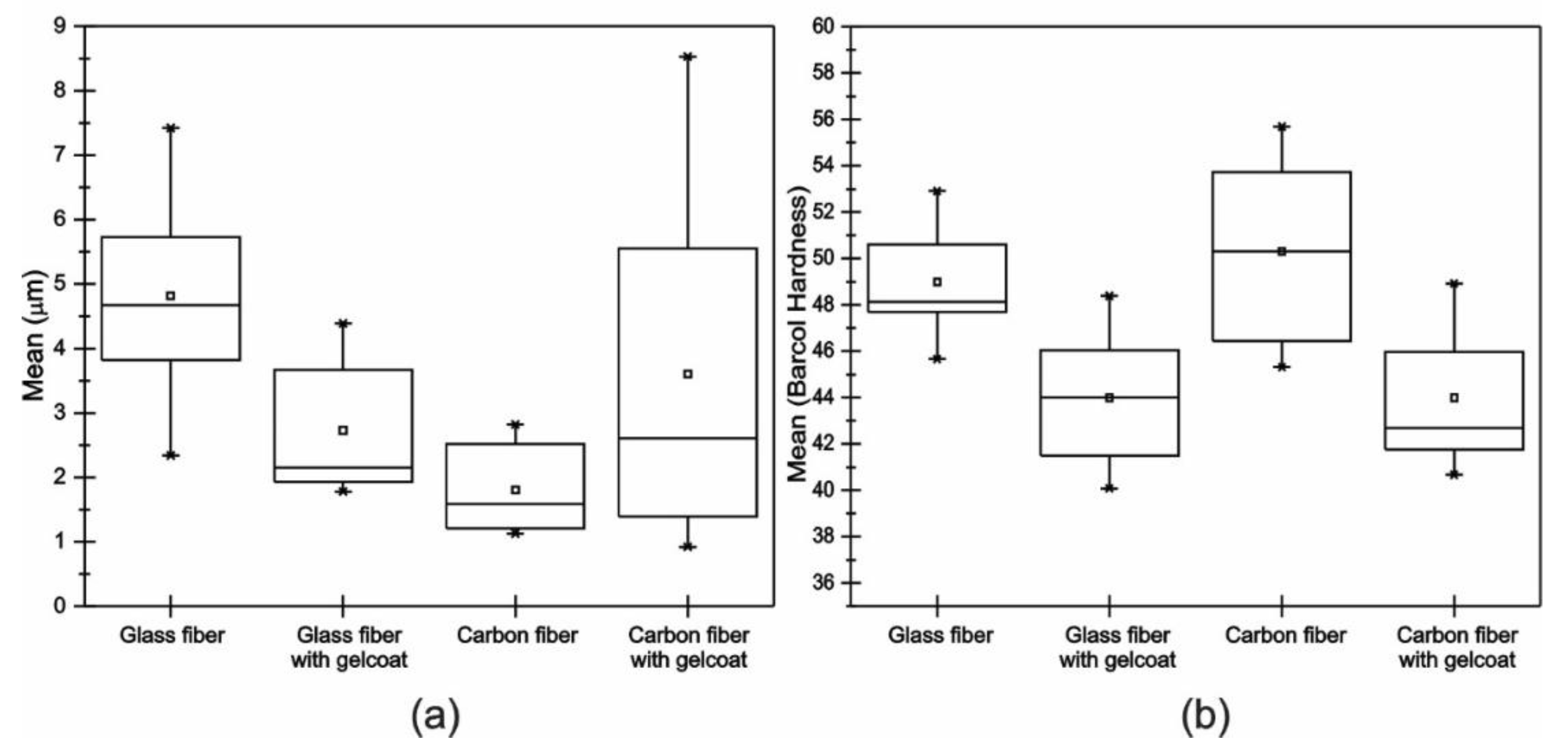 Polymers 13 02933 g005 550
