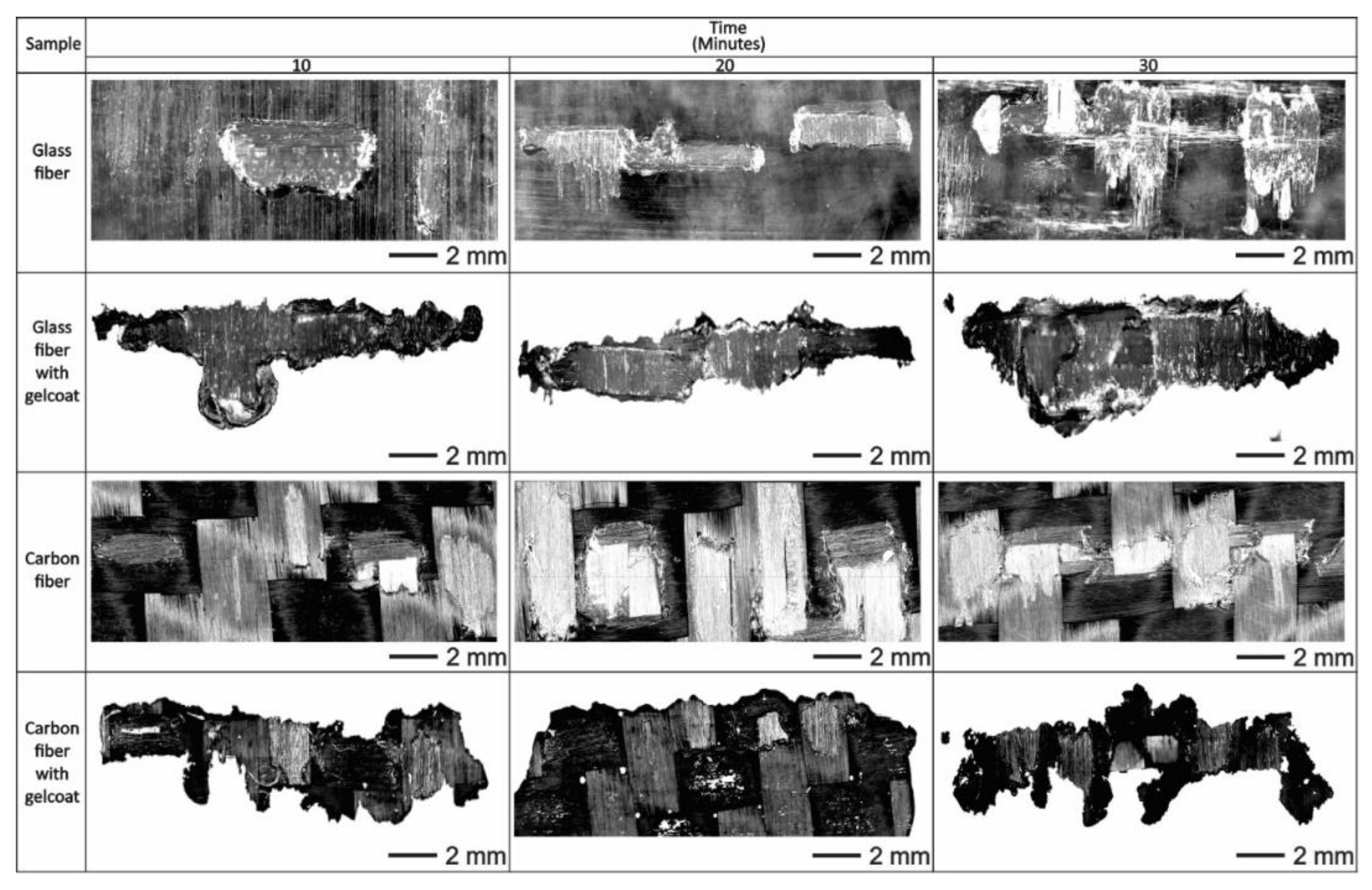Polymers 13 02933 g006 550