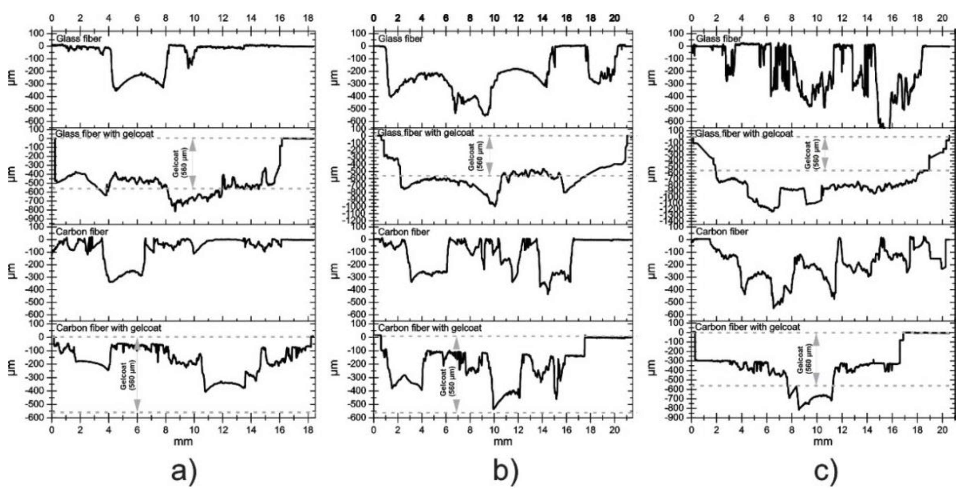 Polymers 13 02933 g011 550