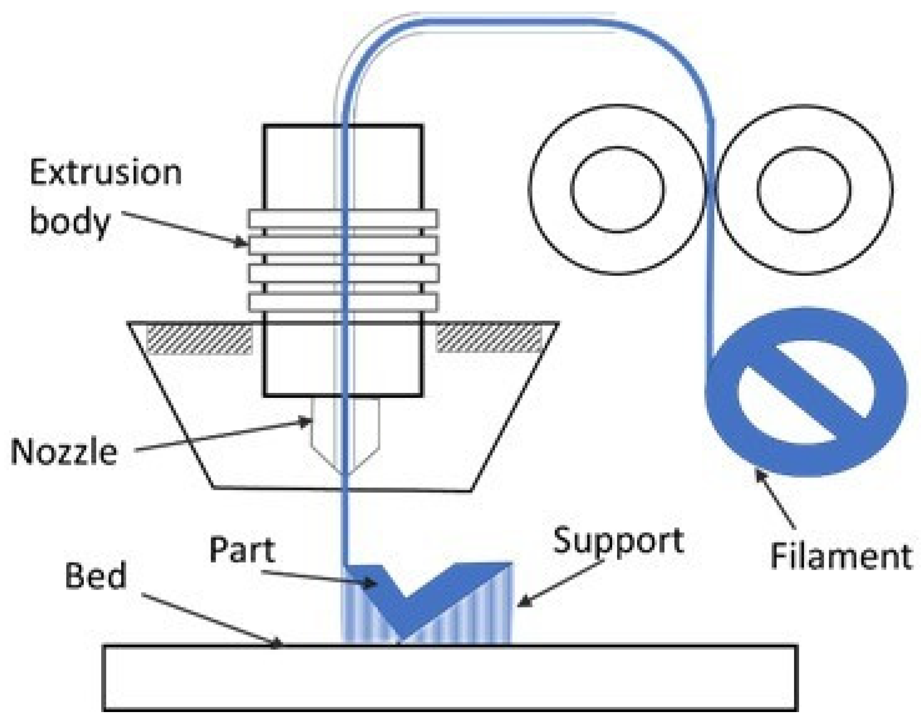 Polymers 13 02934 g001