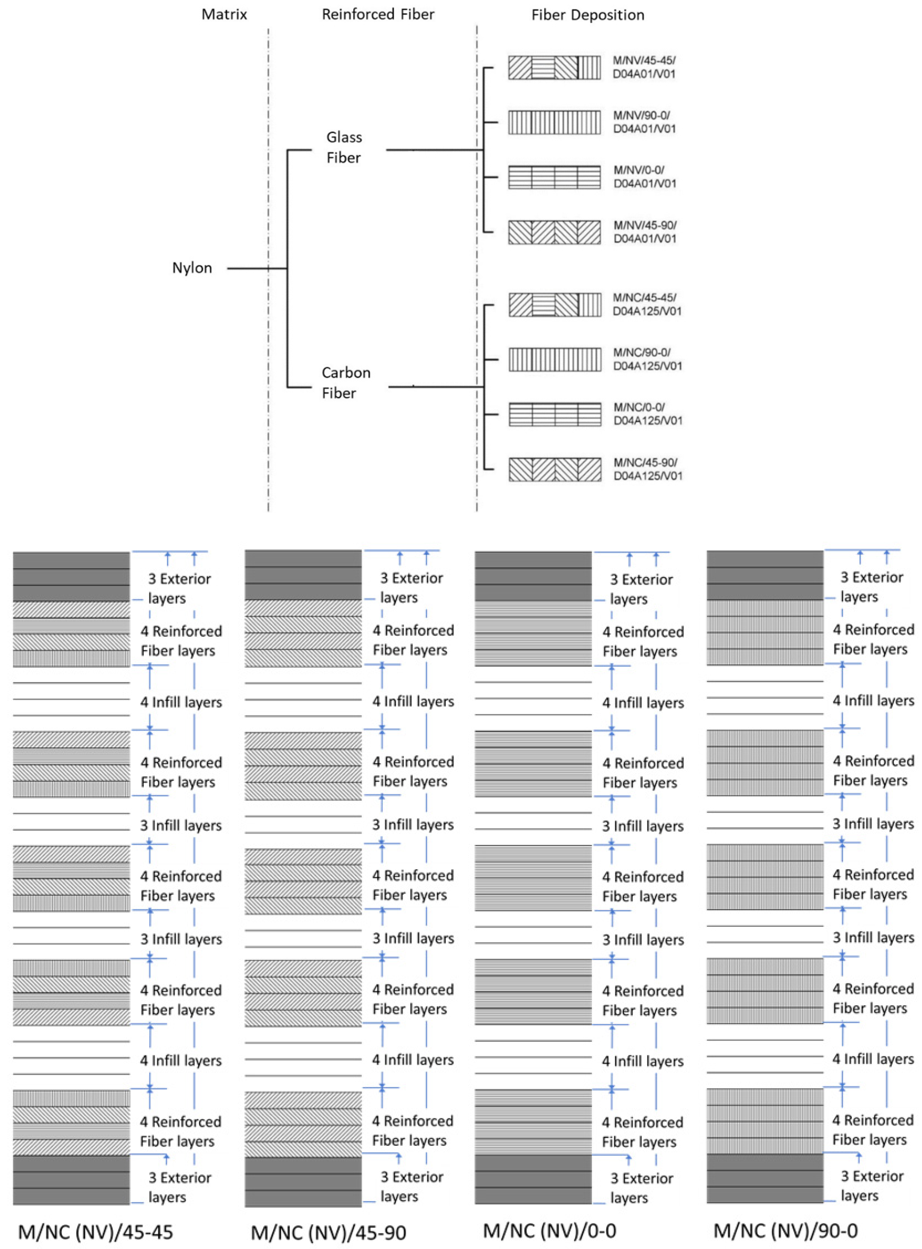 Polymers 13 02934 g004