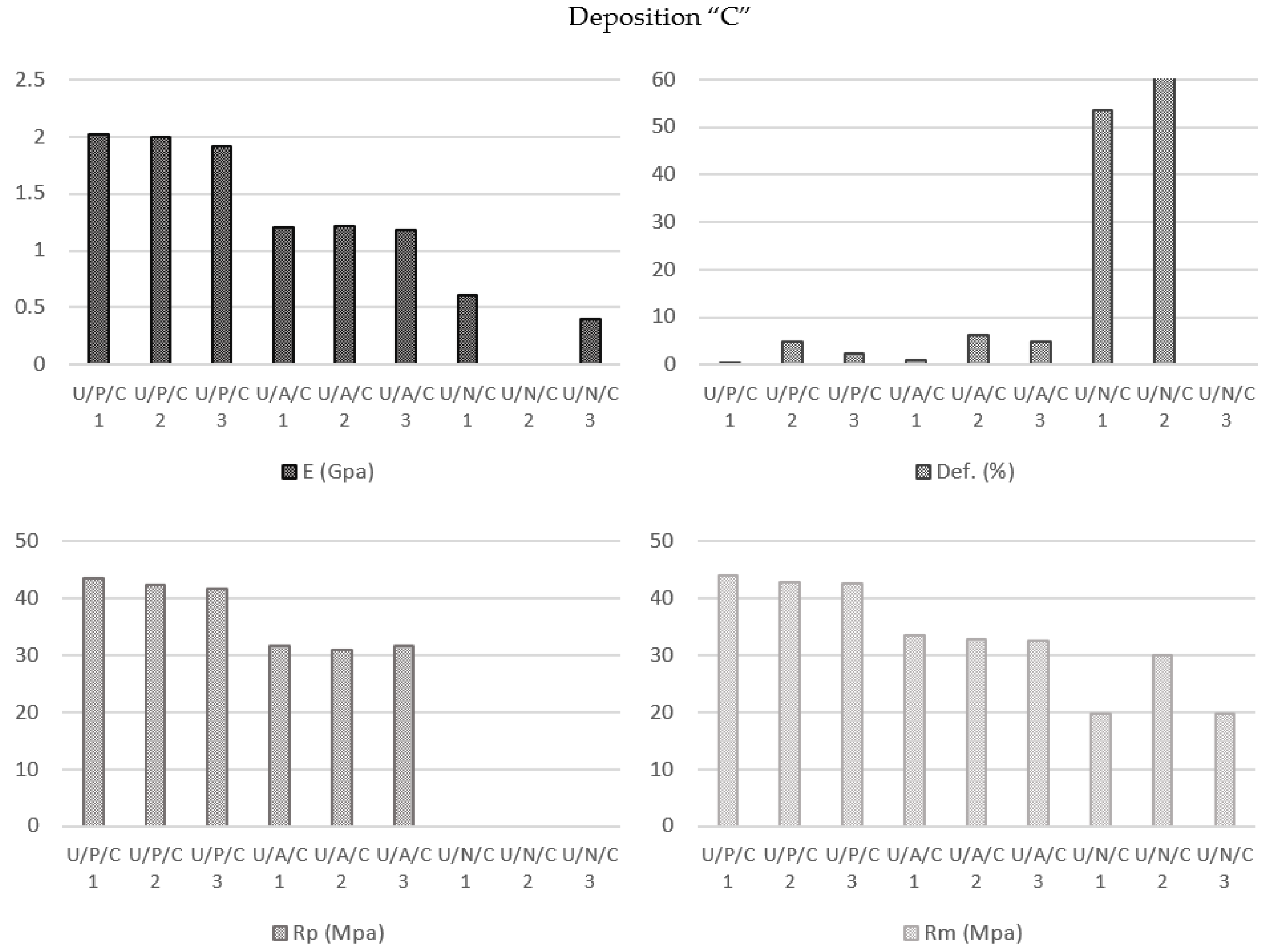 Polymers 13 02934 g010