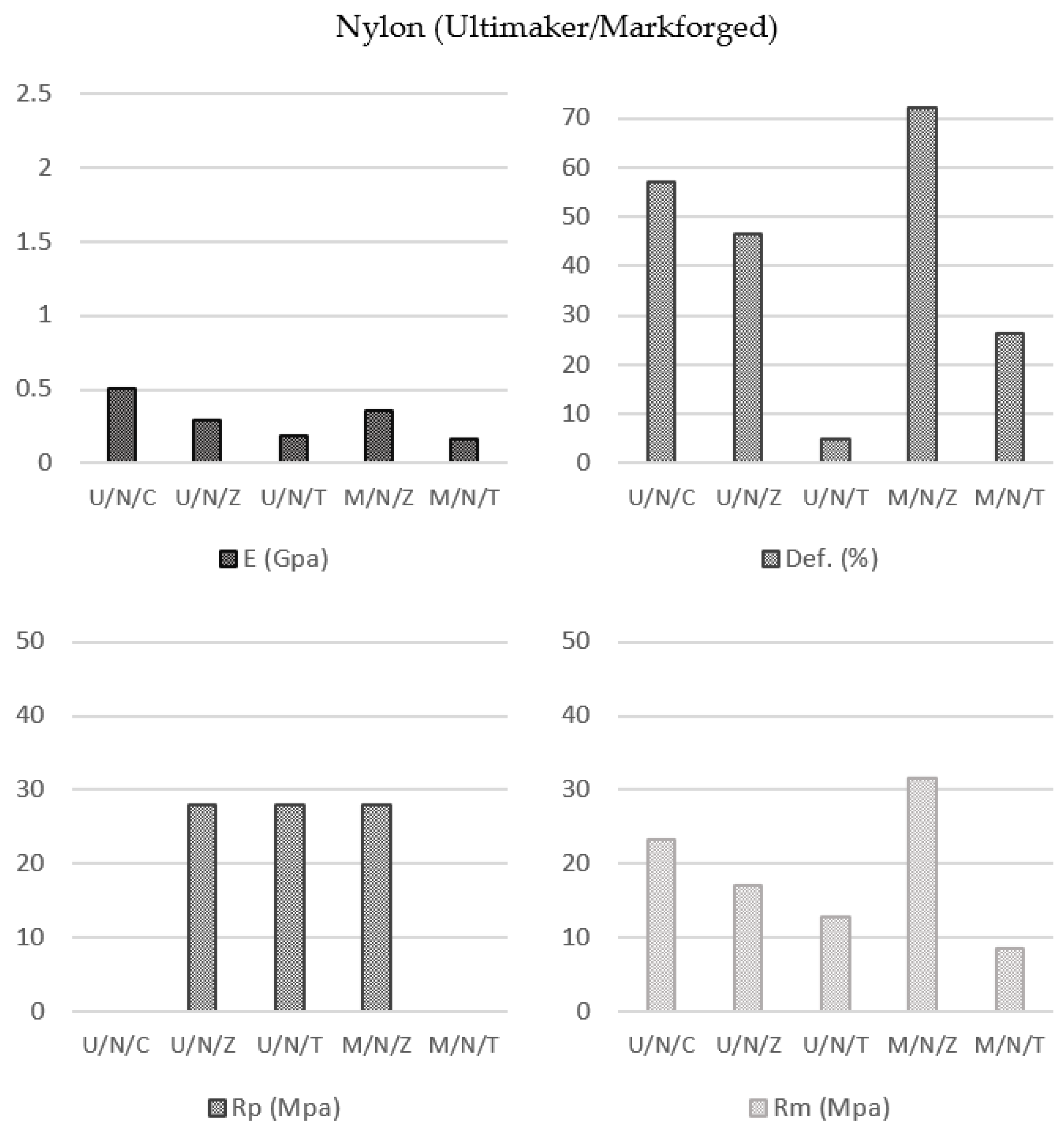 Polymers 13 02934 g014