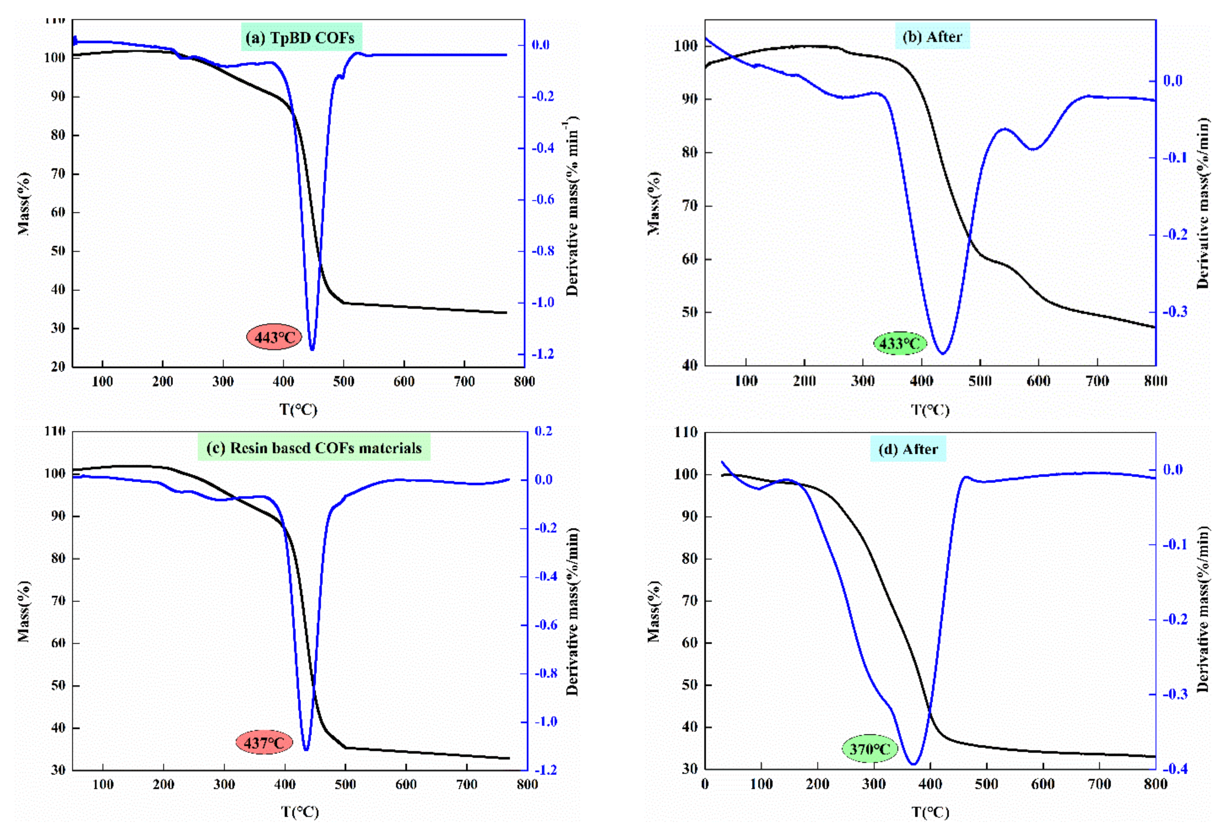 Polymers 13 02935 g006