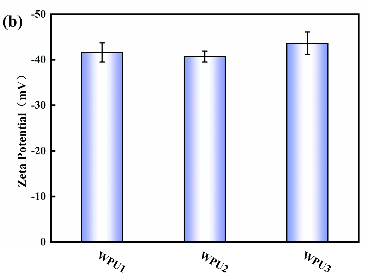 Polymers 13 02936 g002b